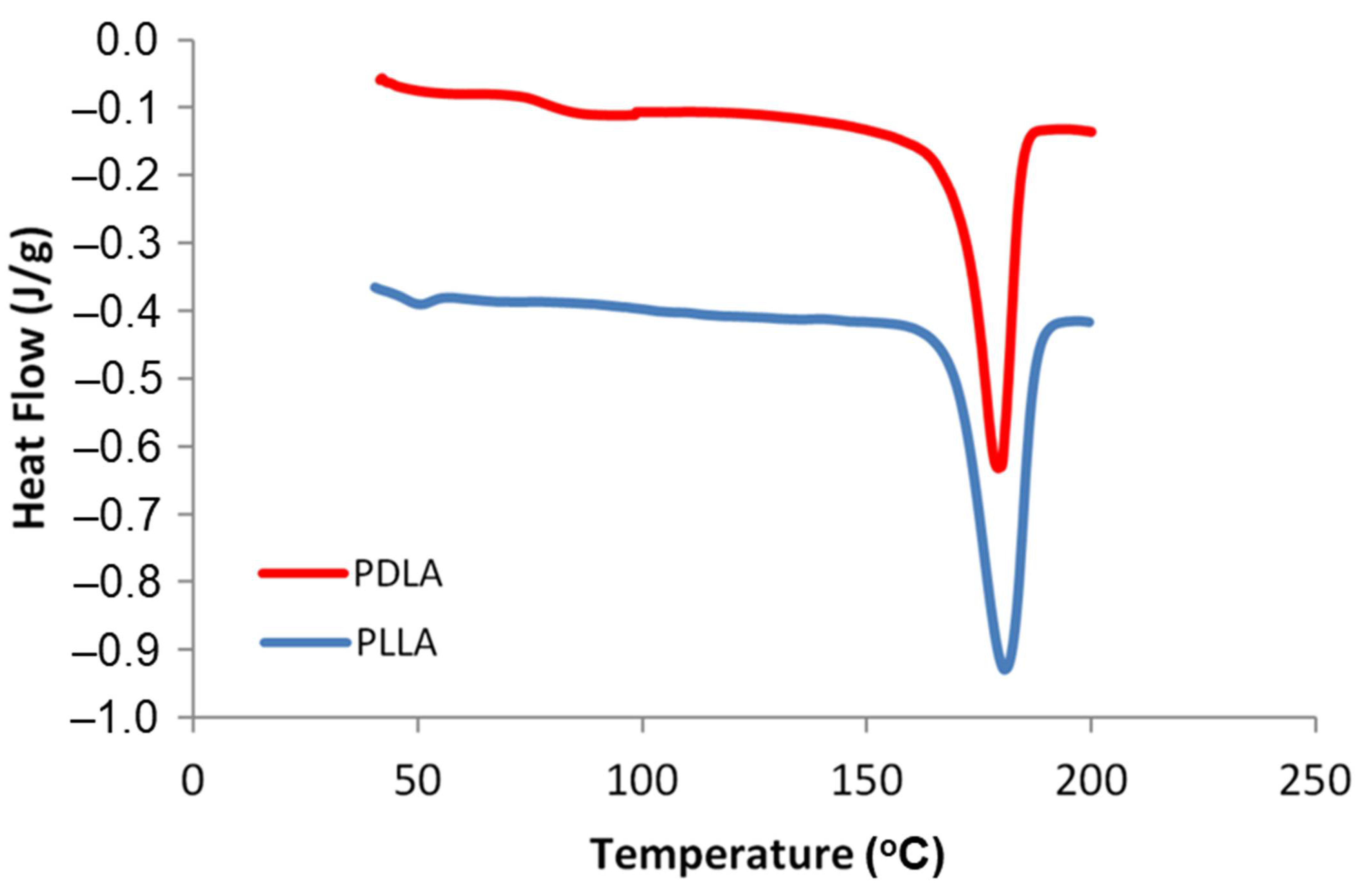 Polymers 13 02018 g001