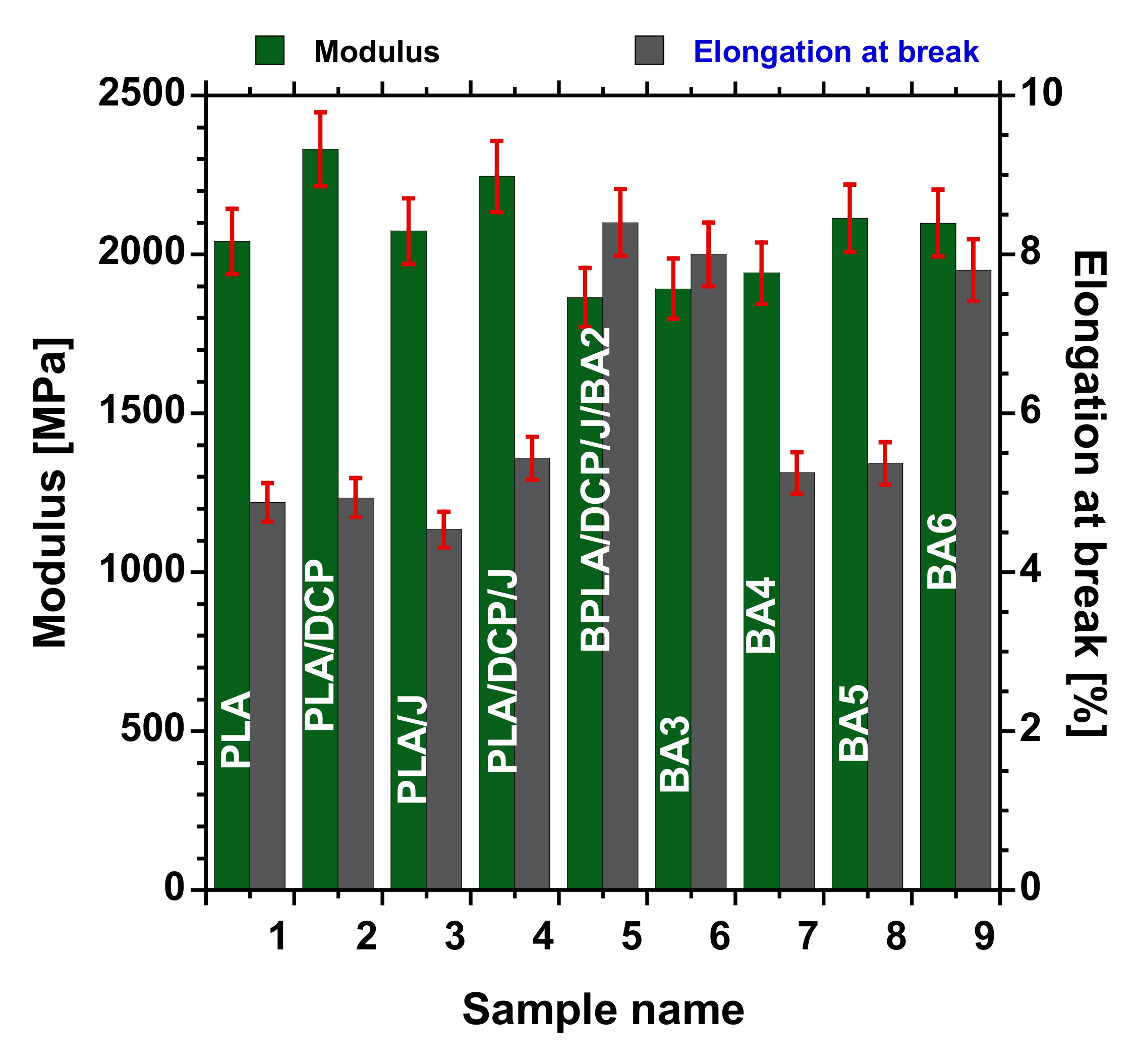 Polymers 13 02019 g009
