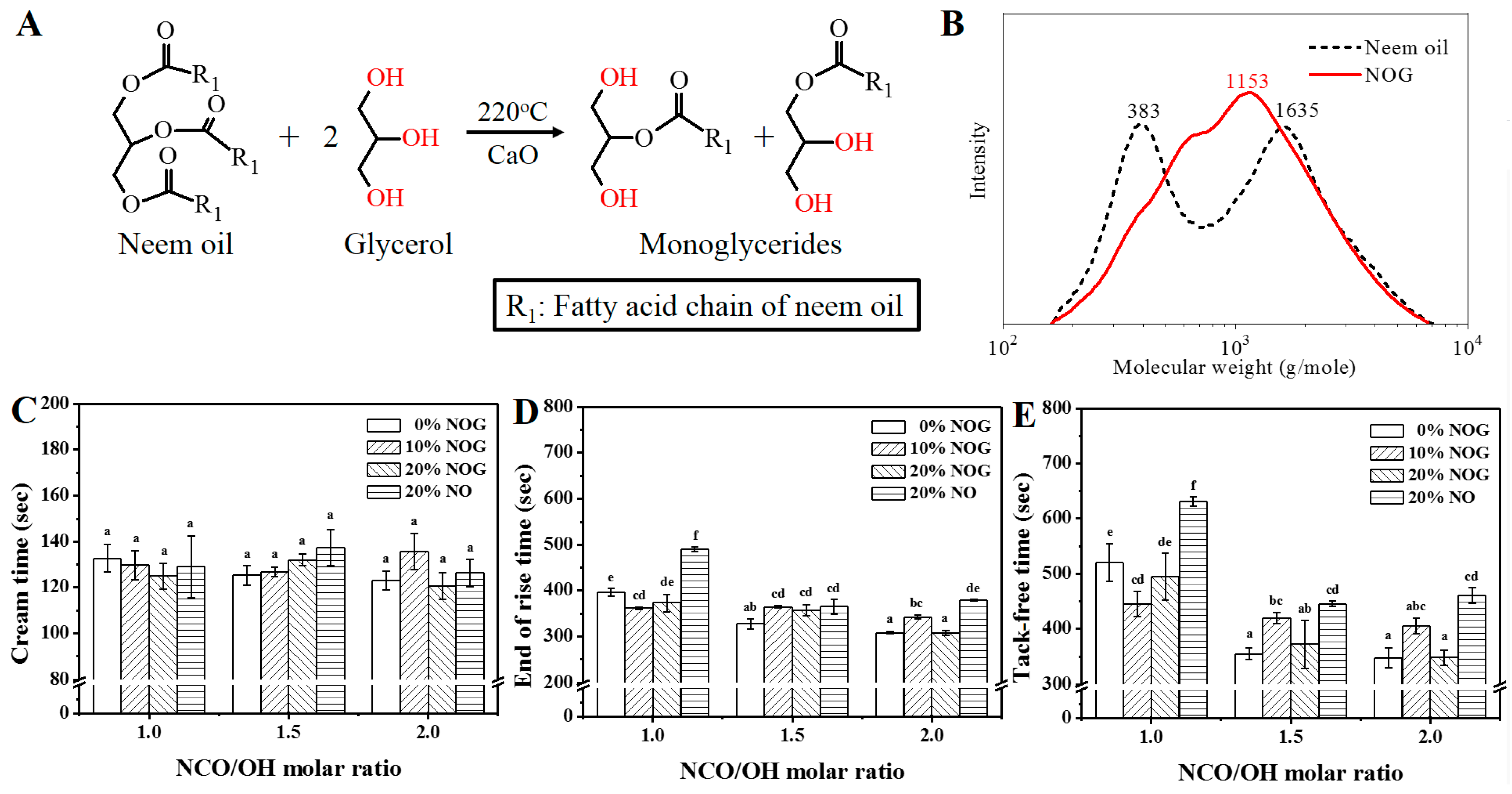 Polymers 13 02020 g002 550