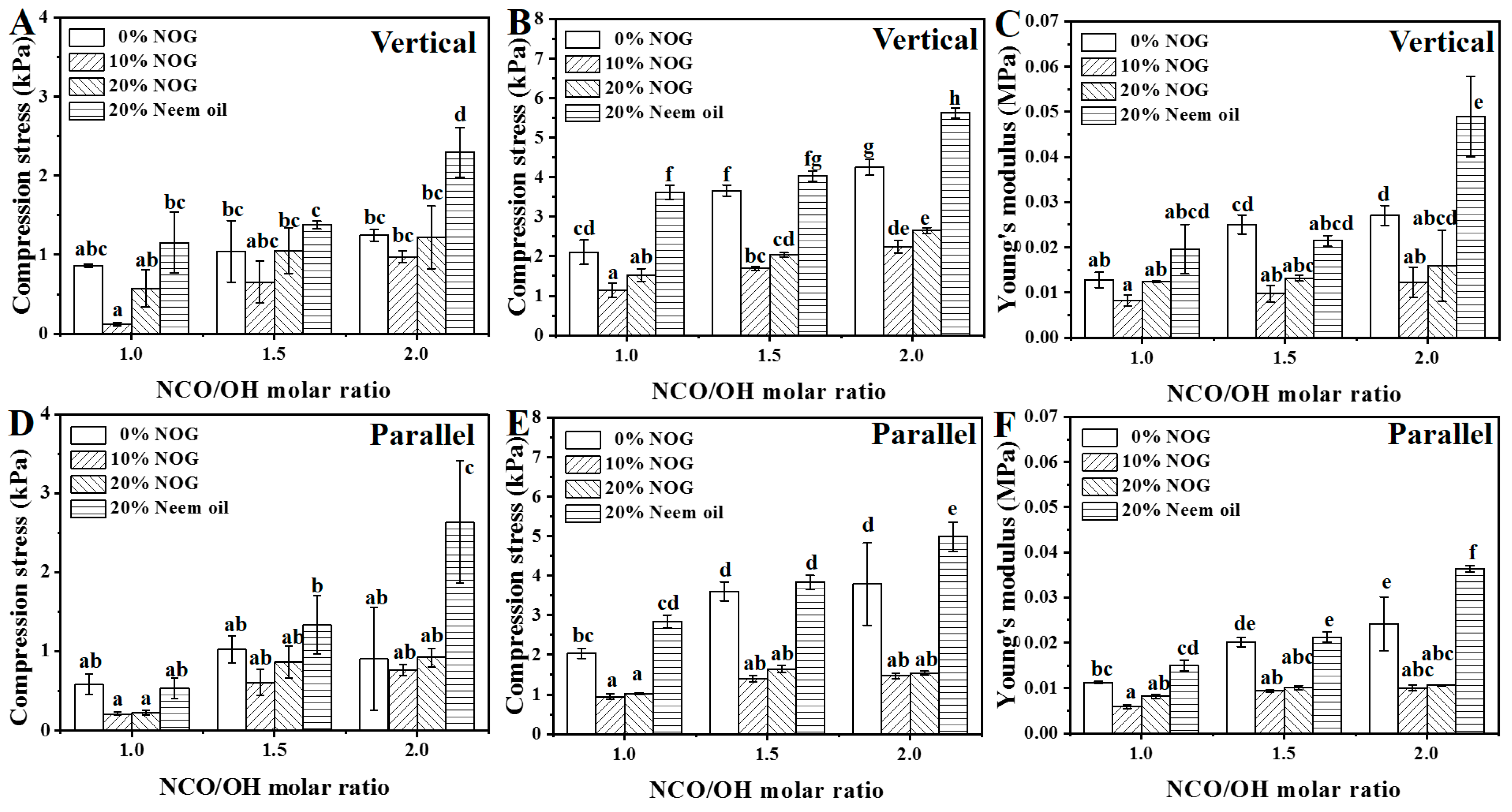 Polymers 13 02020 g006 550