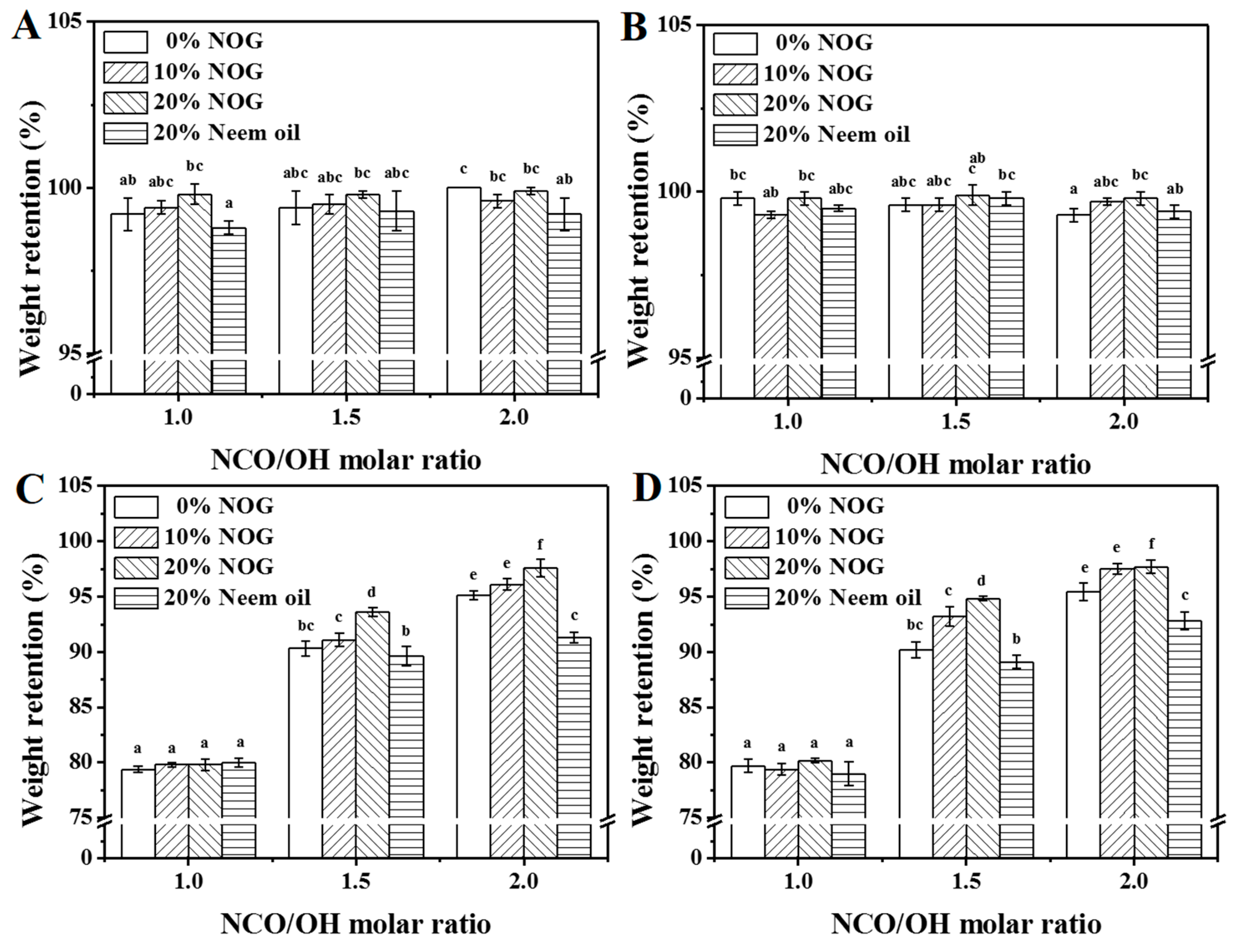 Polymers 13 02020 g008 550