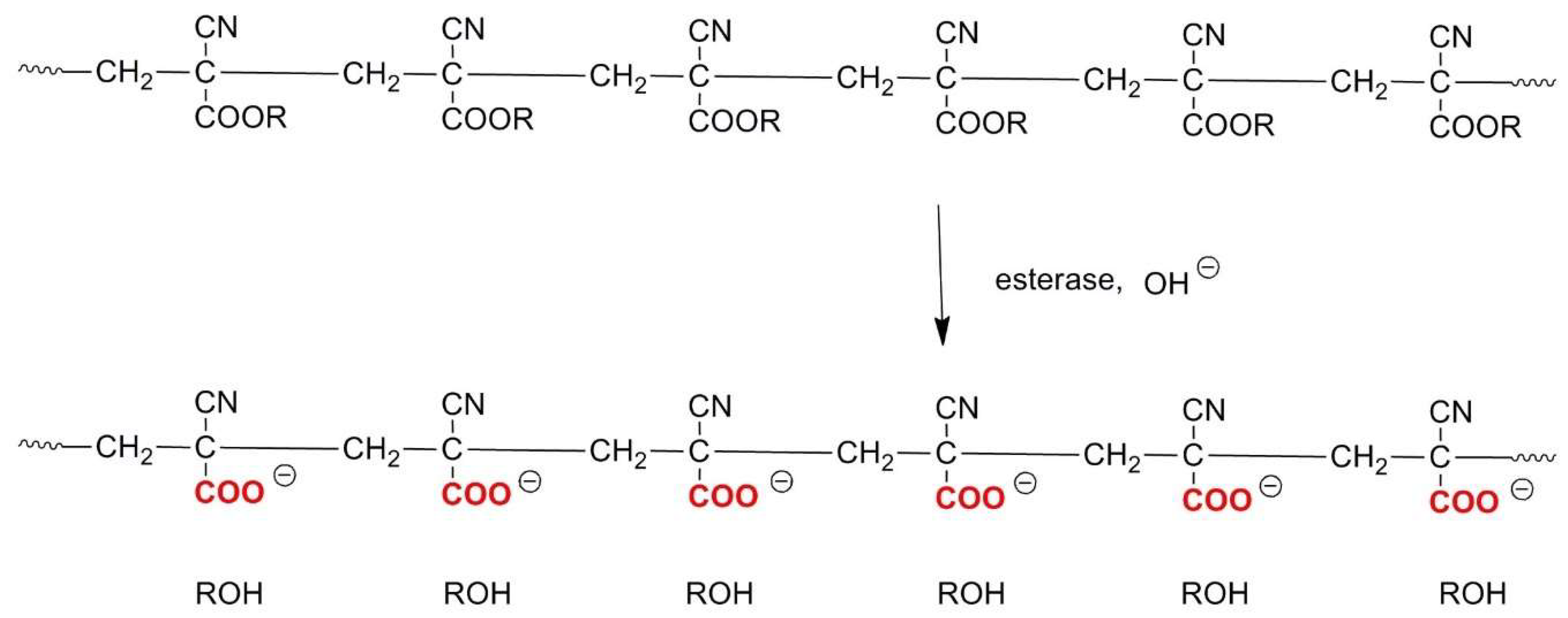 Polymers 13 02022 sch011 Polymers 13 02022 sch011