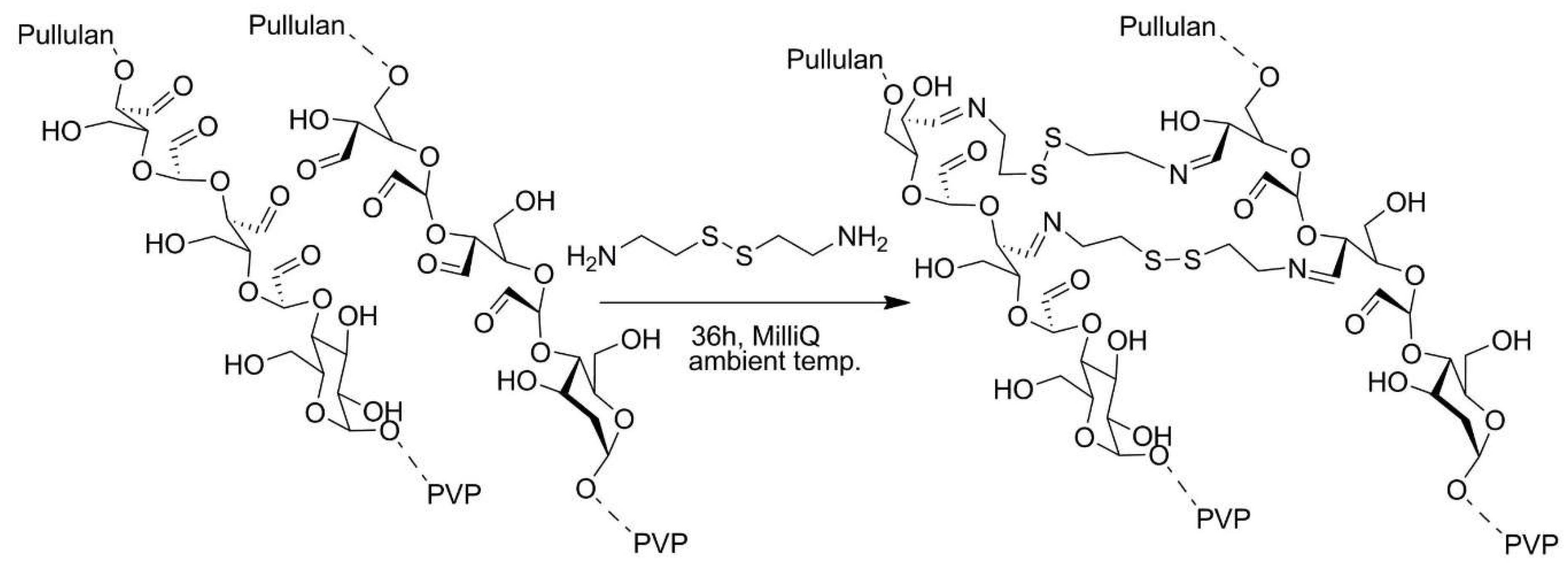 Polymers 13 02022 sch015 Polymers 13 02022 sch015