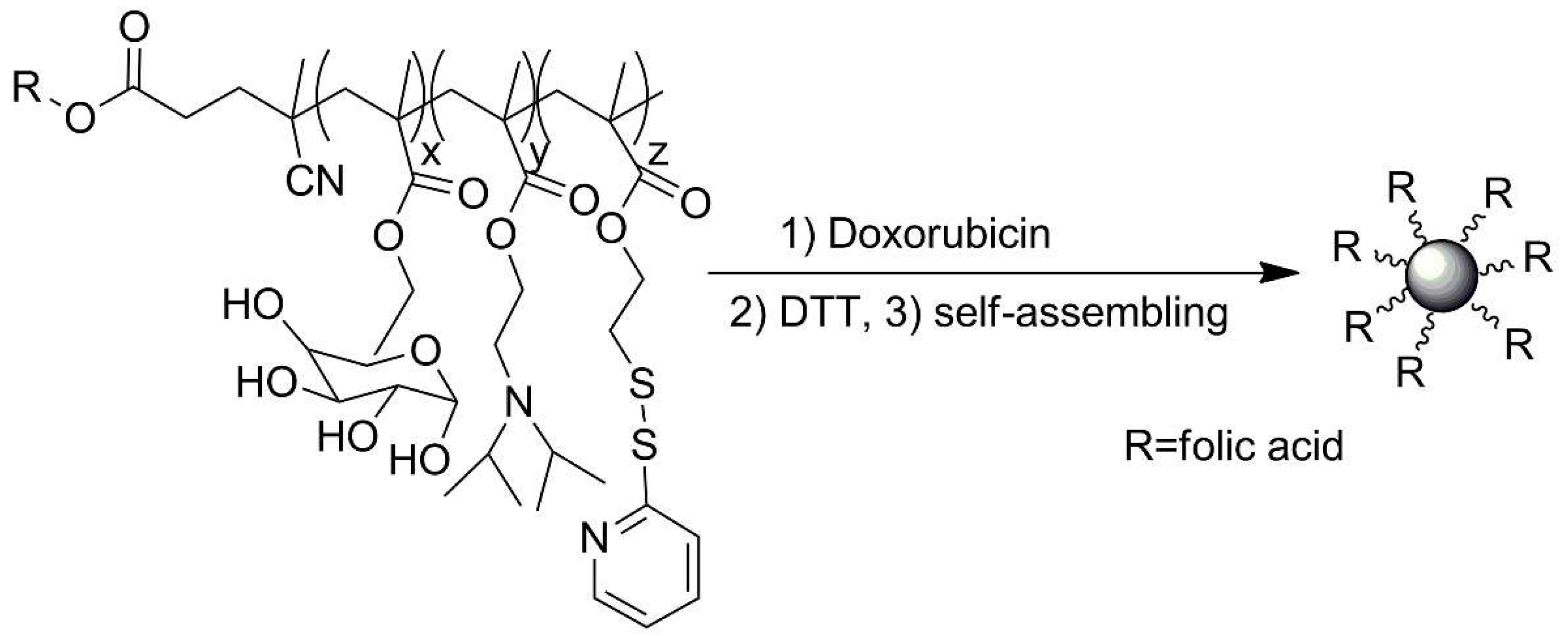 Polymers 13 02022 sch016 Polymers 13 02022 sch016
