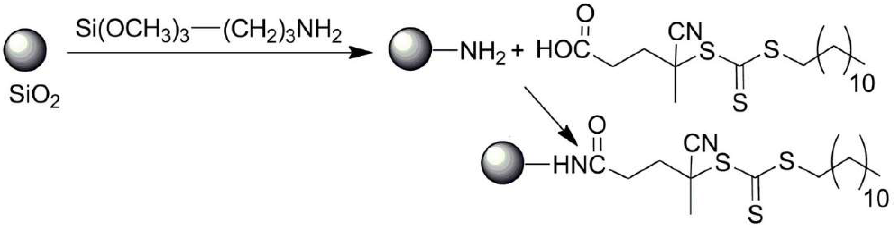 Polymers 13 02022 sch018 Polymers 13 02022 sch018