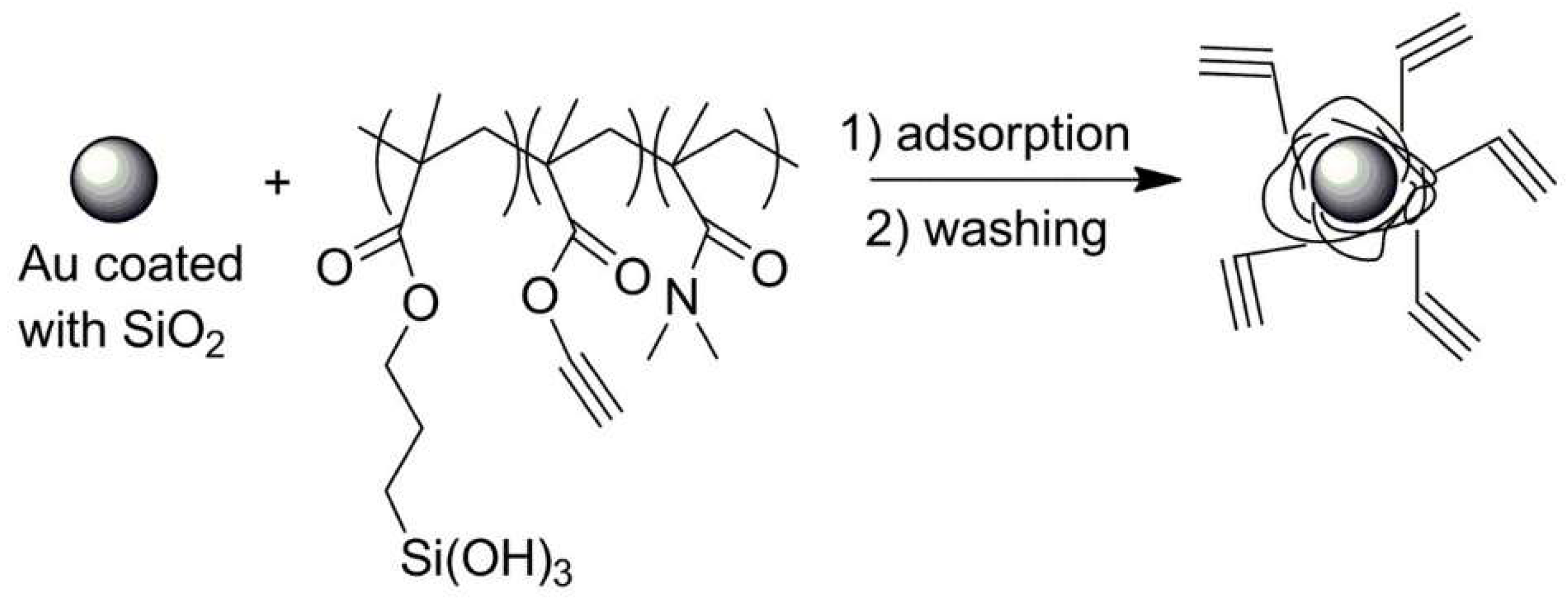 Polymers 13 02022 sch019 Polymers 13 02022 sch019