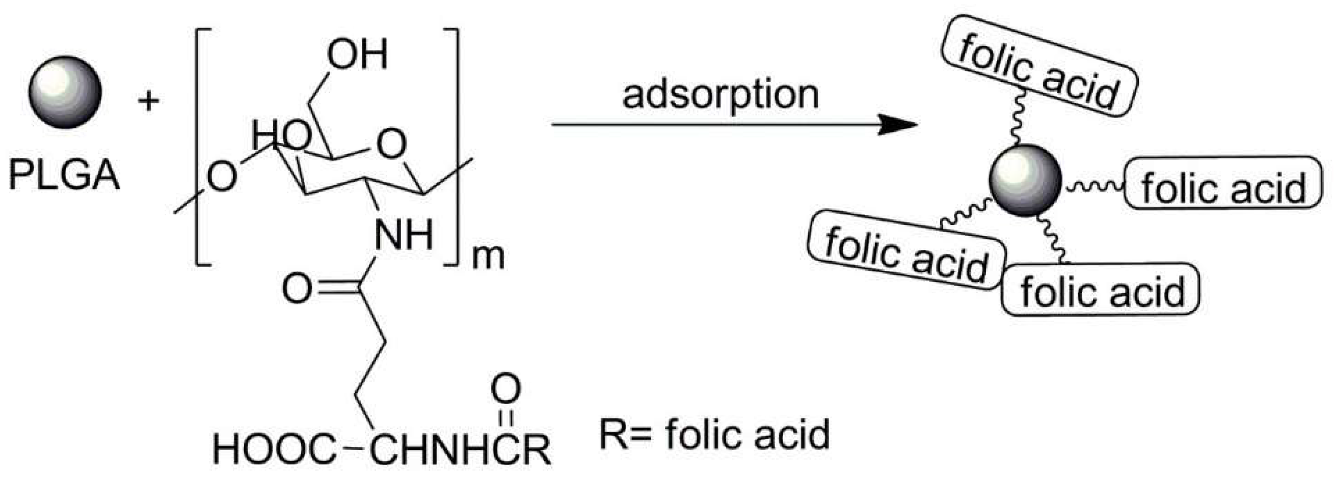Polymers 13 02022 sch021 Polymers 13 02022 sch021