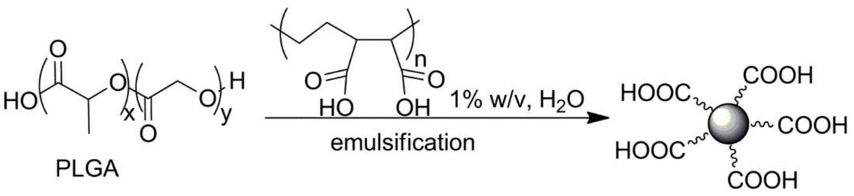 Polymers 13 02022 sch028 Polymers 13 02022 sch028