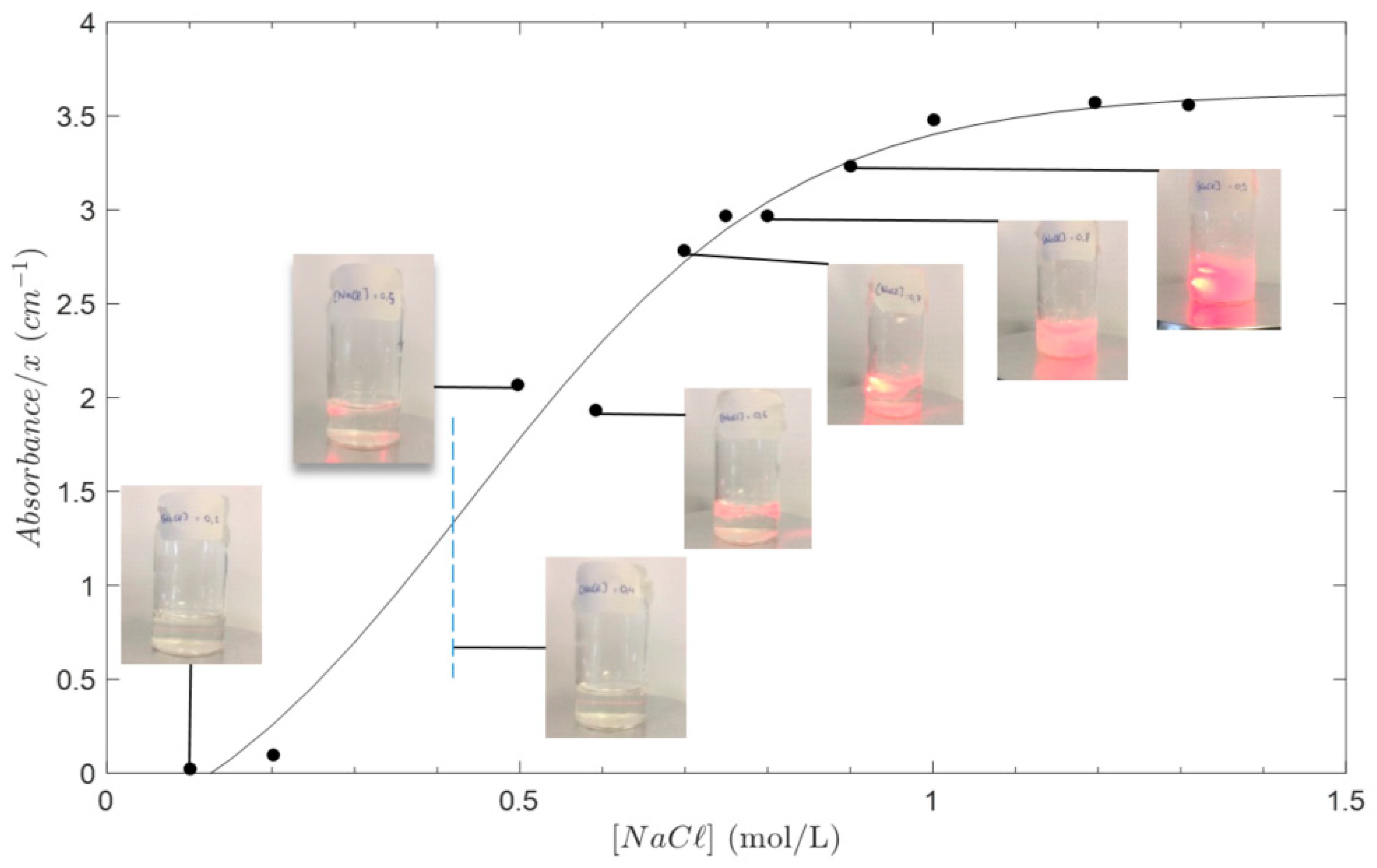 Polymers 13 02023 g001 550