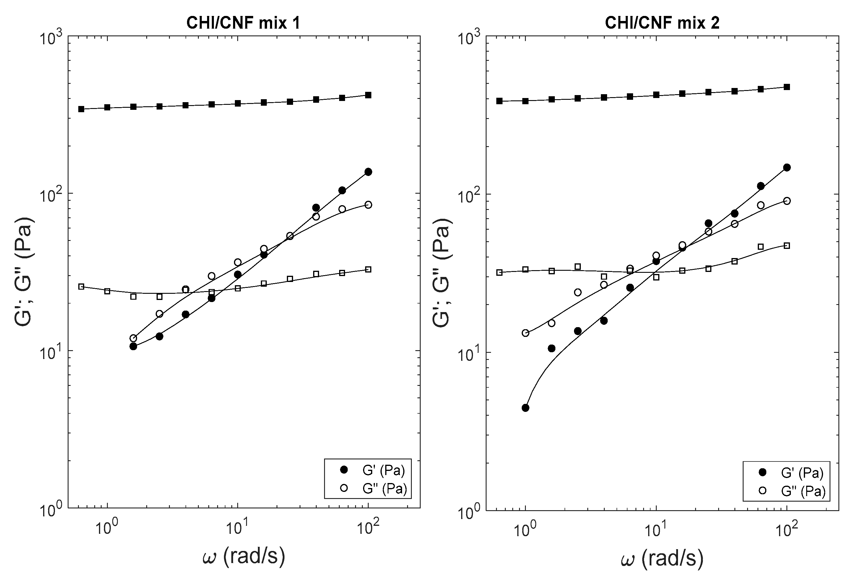 Polymers 13 02023 g005 550
