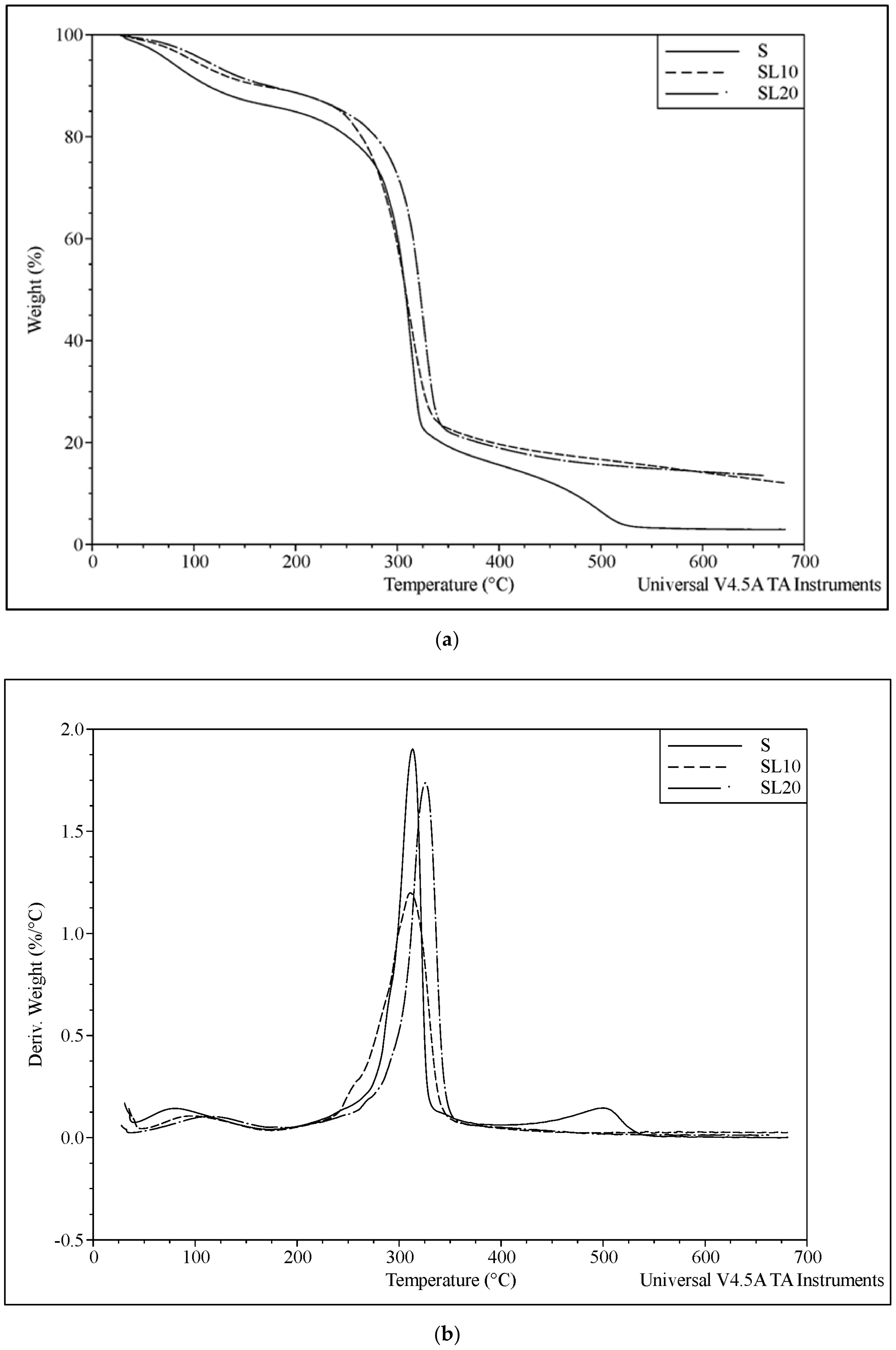 Polymers 13 02024 g005 550