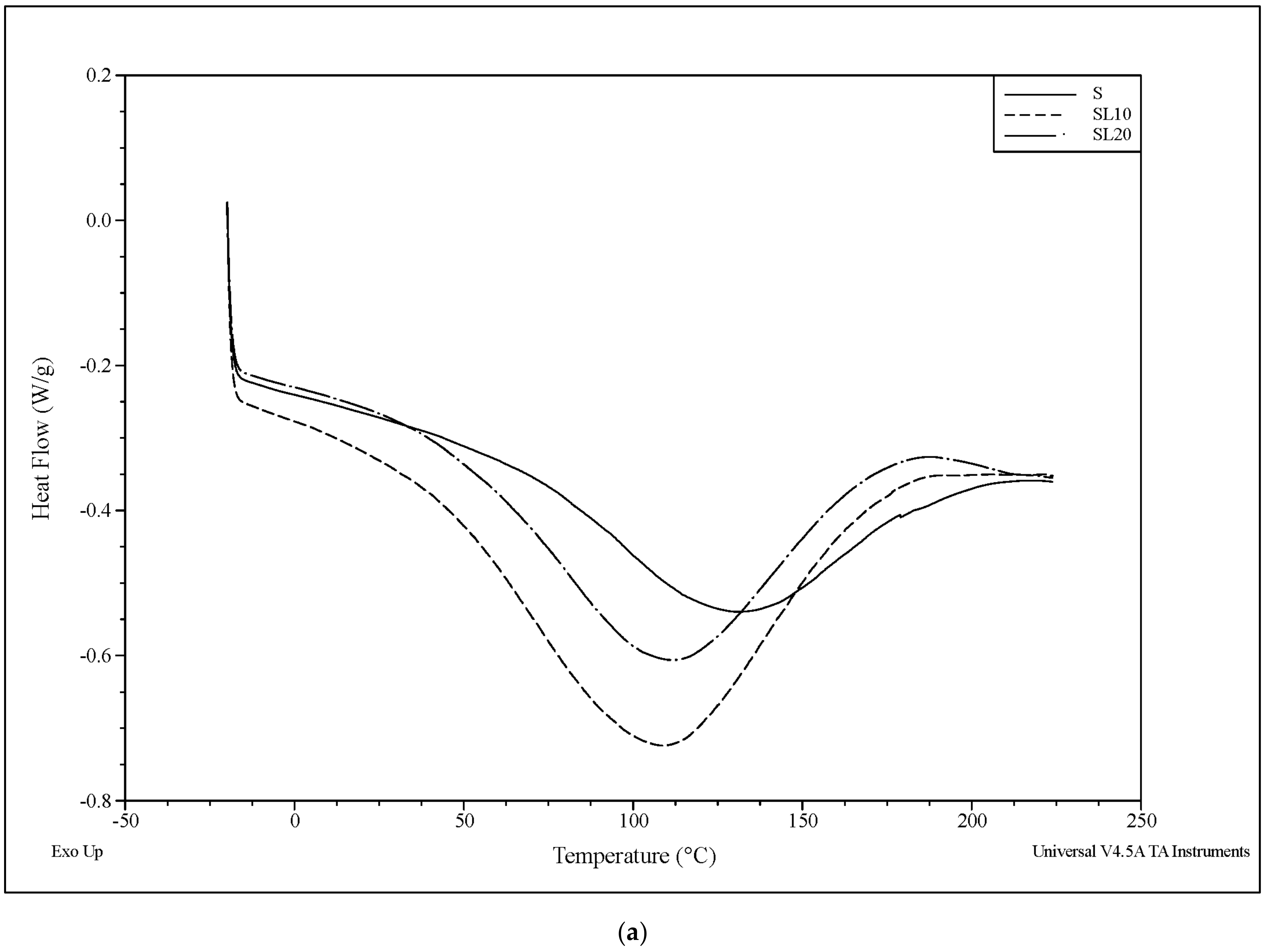 Polymers 13 02024 g006a 550