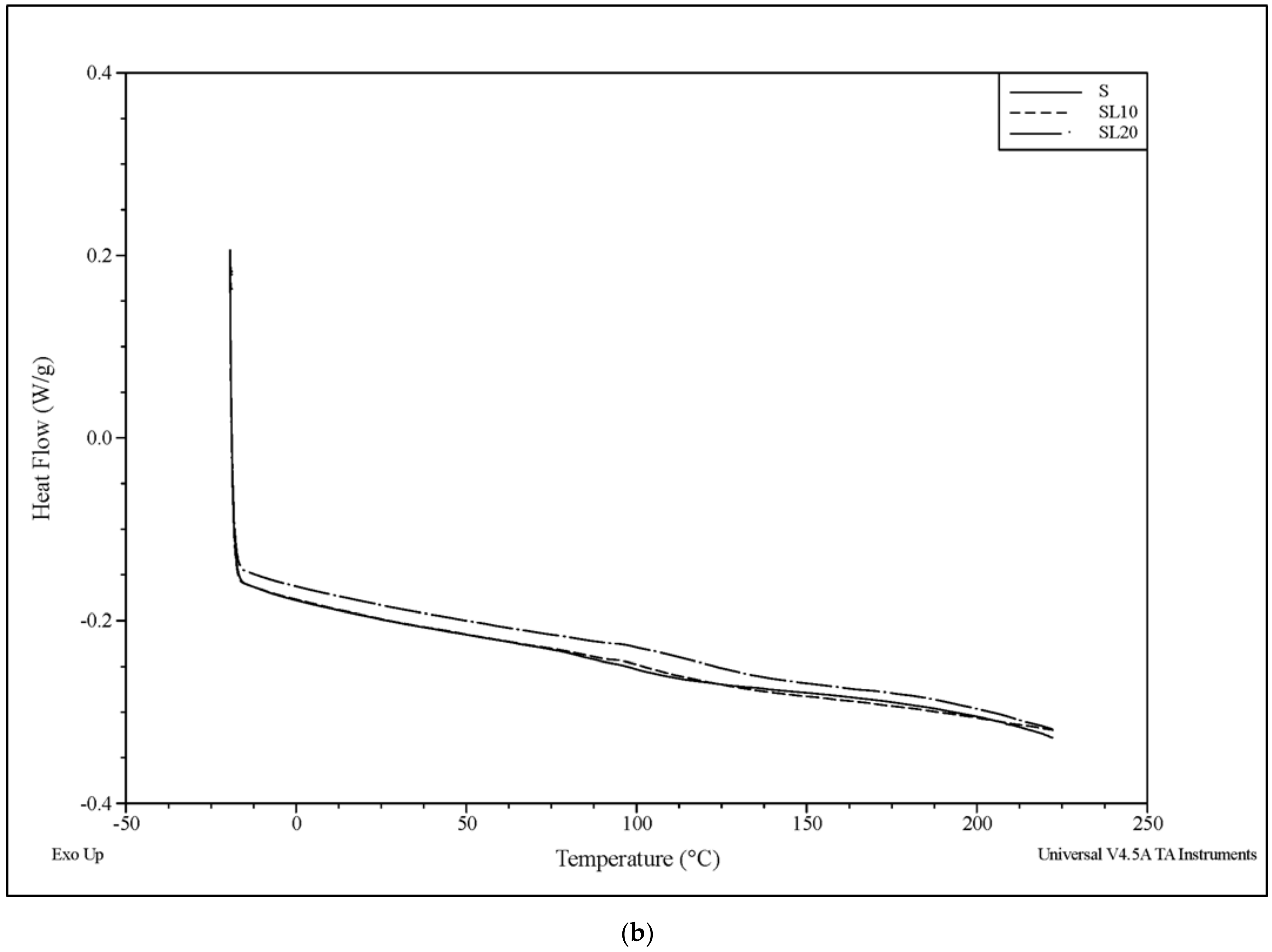 Polymers 13 02024 g006b 550