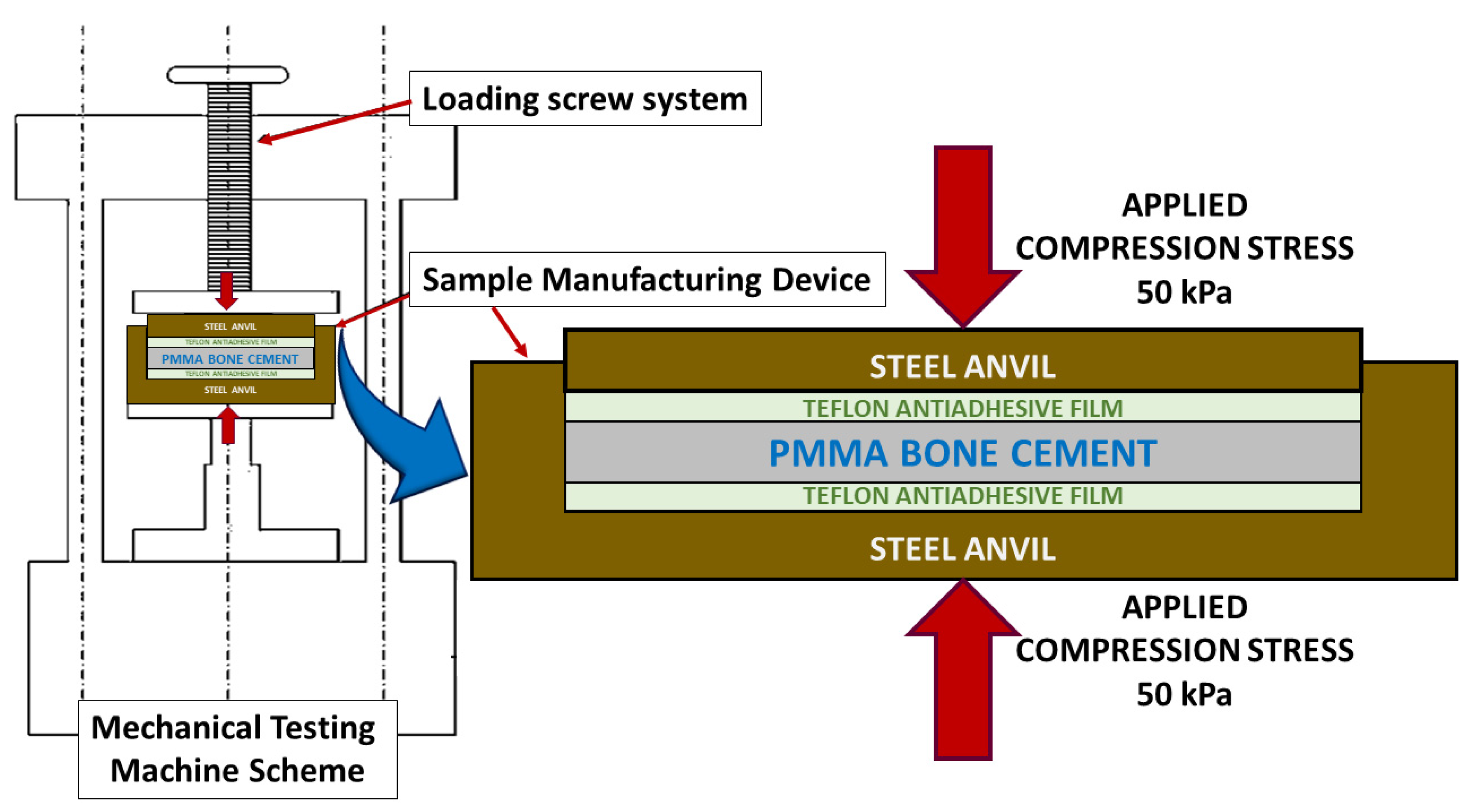 Polymers 13 02027 g001 550
