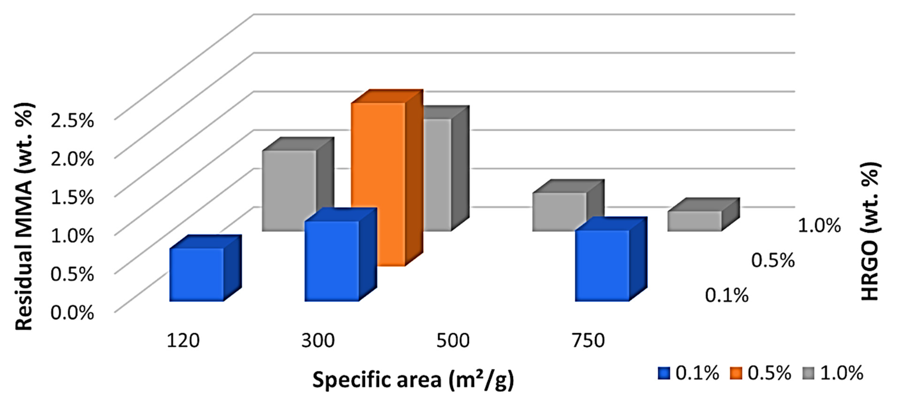 Polymers 13 02027 g002 550