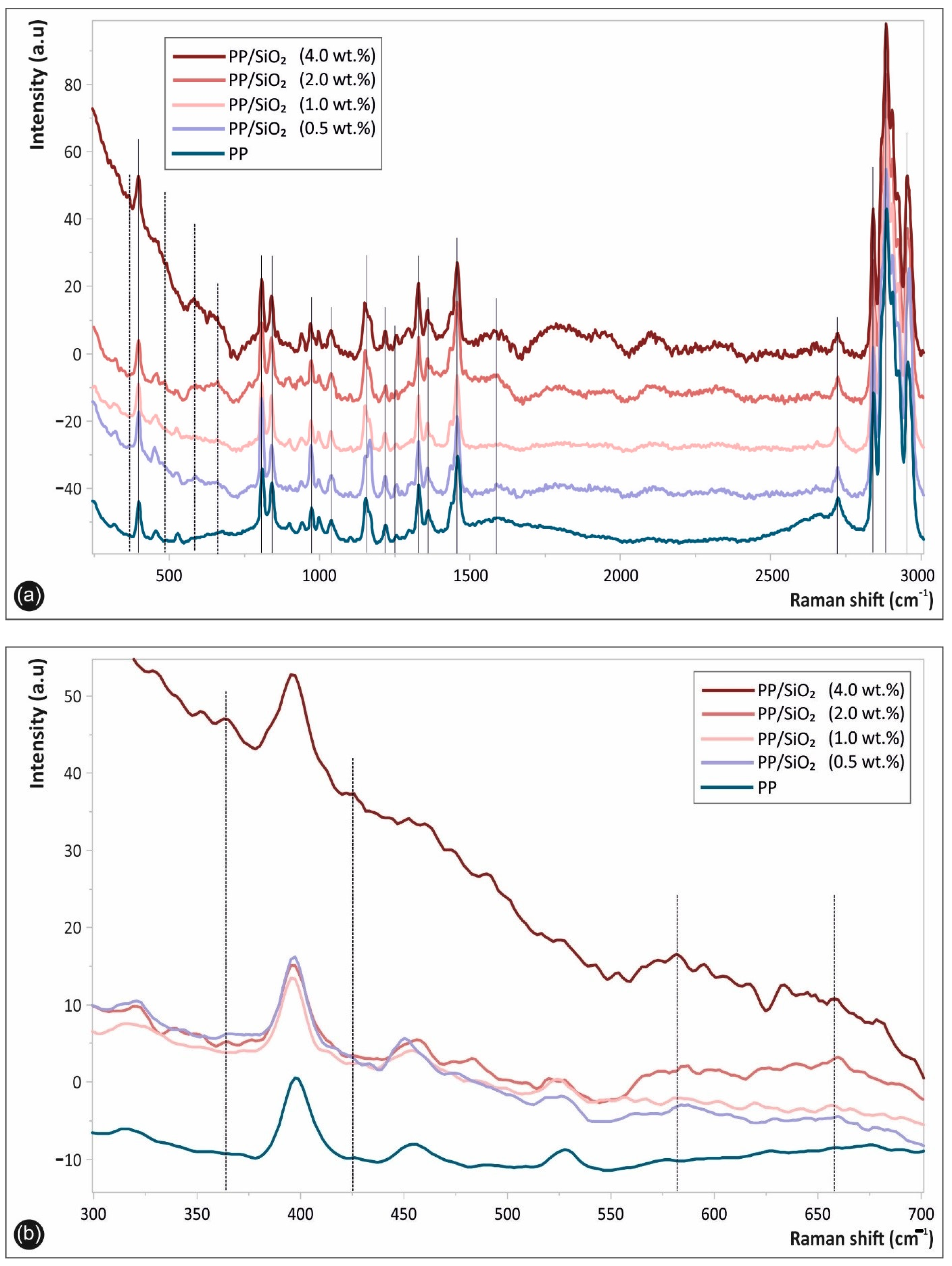 Polymers 13 02029 g007
