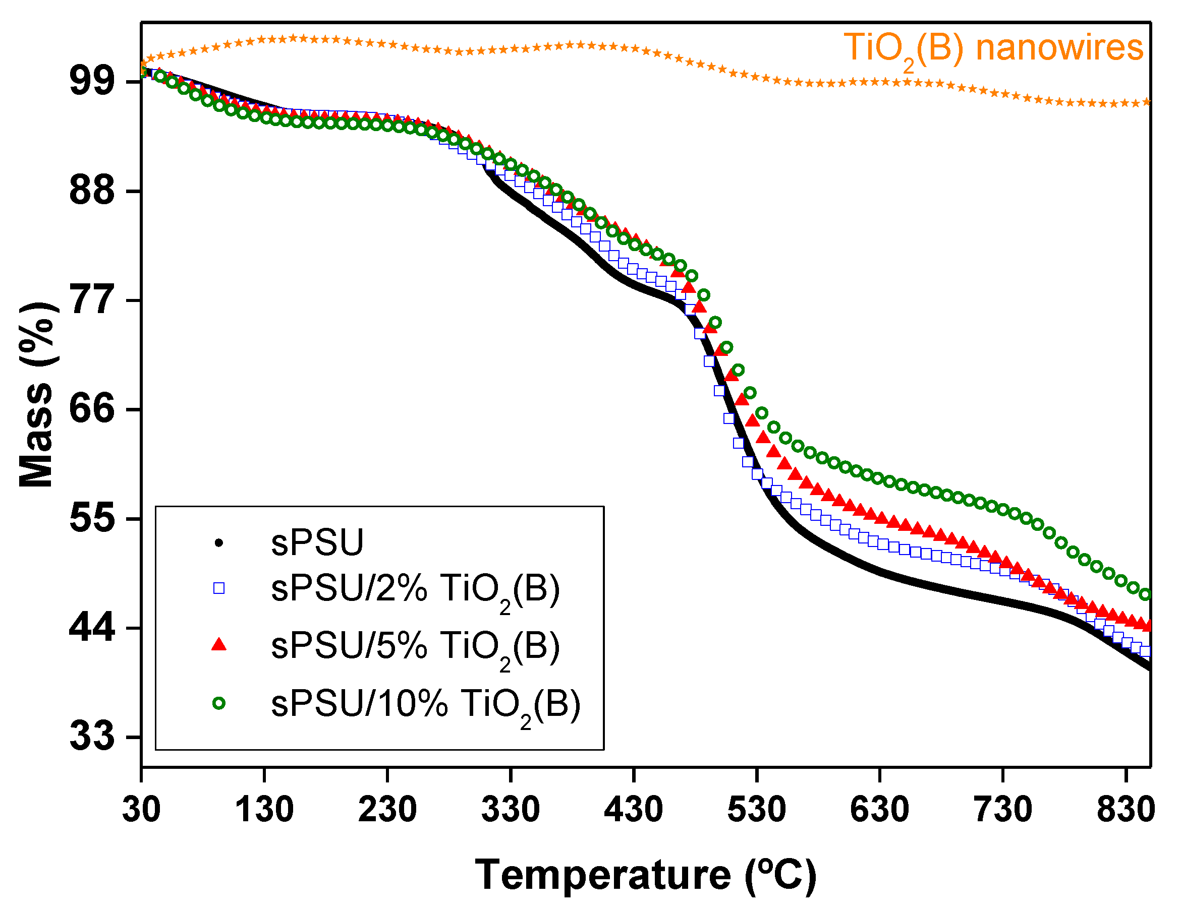 Polymers 13 02030 g006 Polymers 13 02030 g006