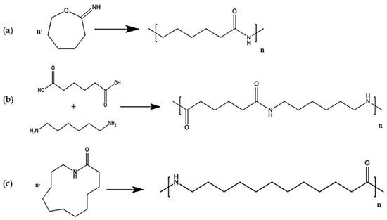 PDF) Effect of Gamma Irradiation on Caprolactam Migration from Multilayer  Polyamide 6 Films into Food Simulants: Development and Validation of a Gas  Chromatographic Method