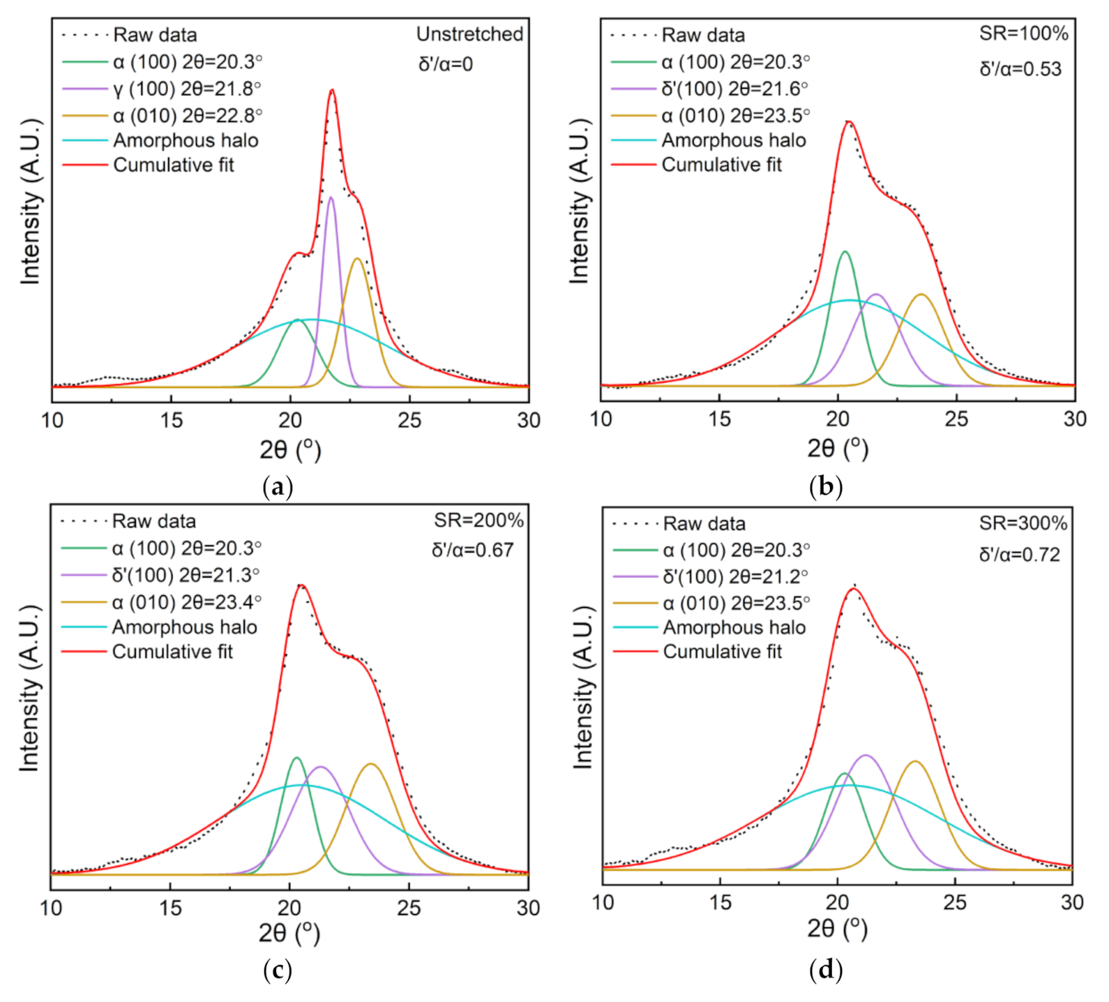 Polymers 13 02037 g002