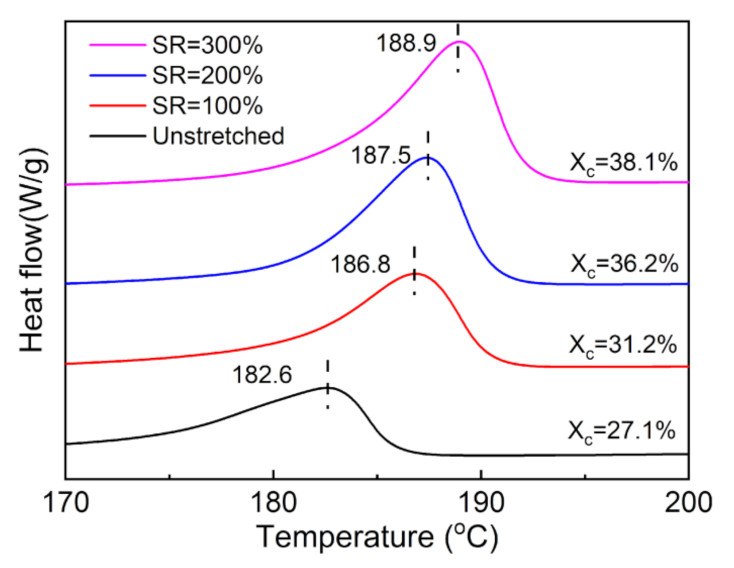 Polymers 13 02037 g003