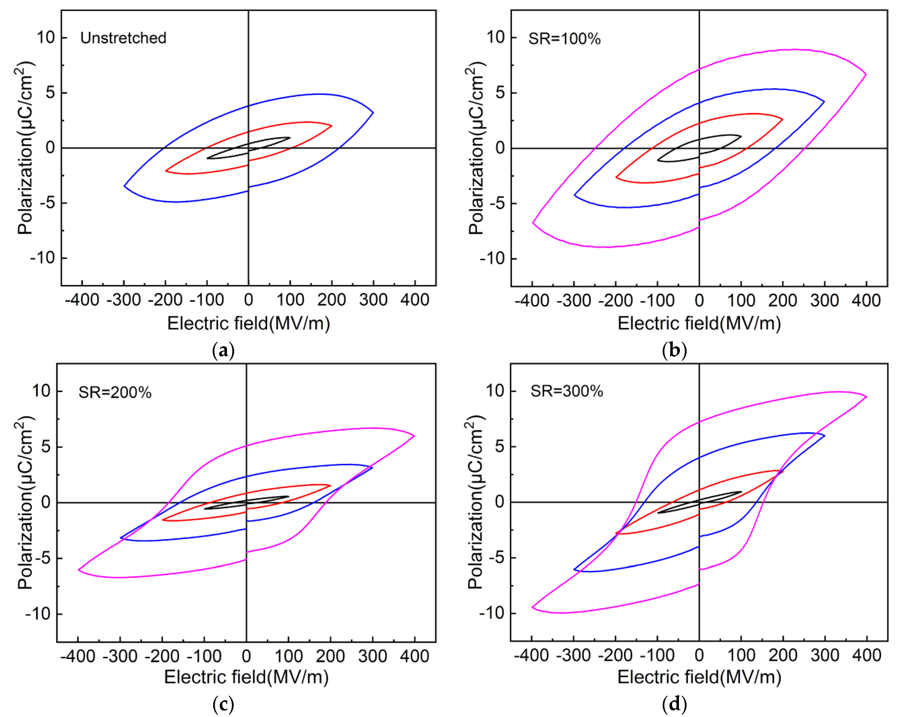 Polymers 13 02037 g007