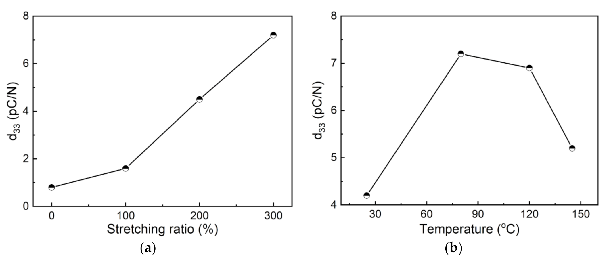 Polymers 13 02037 g009