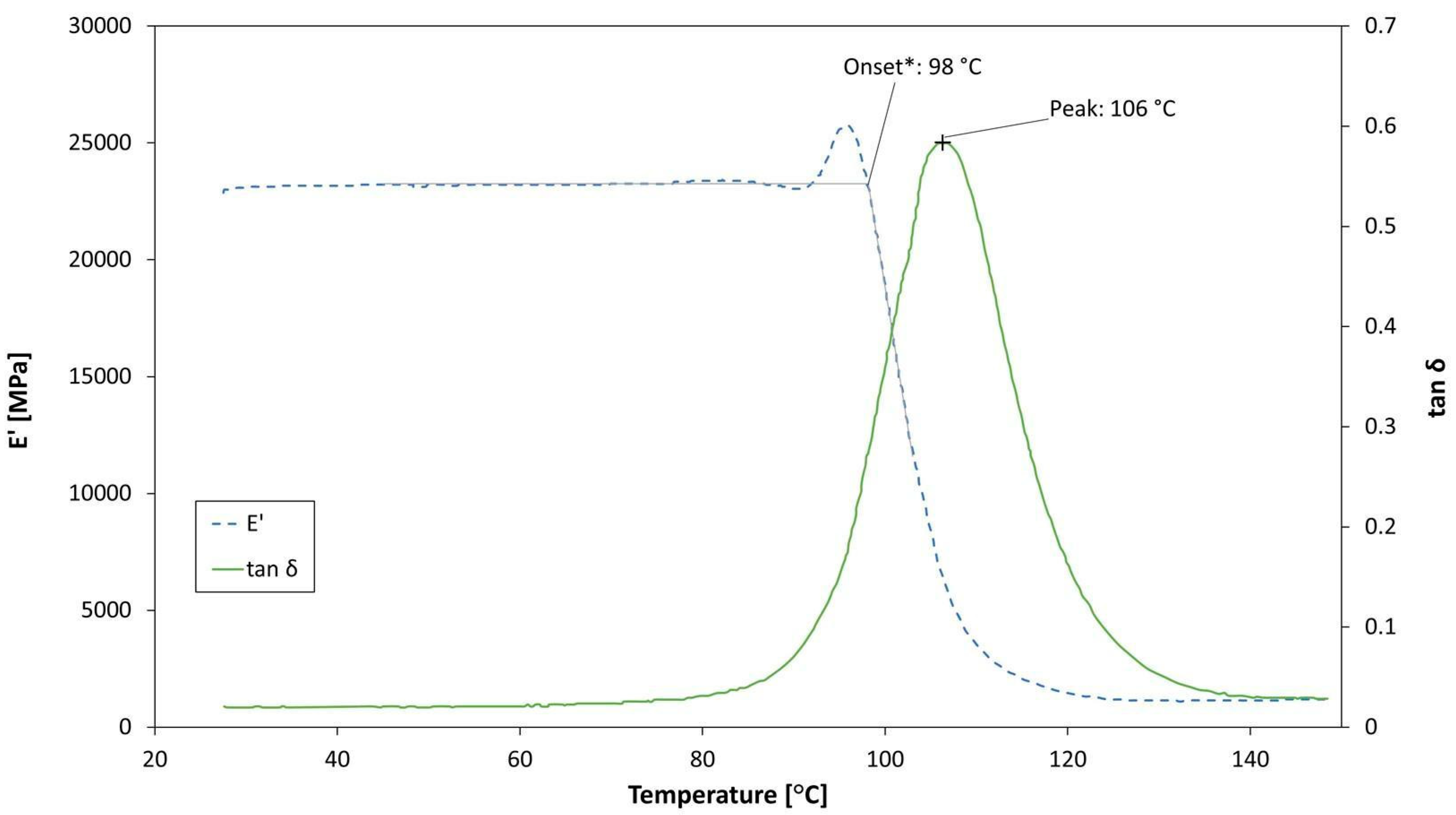 Polymers 13 02038 g005