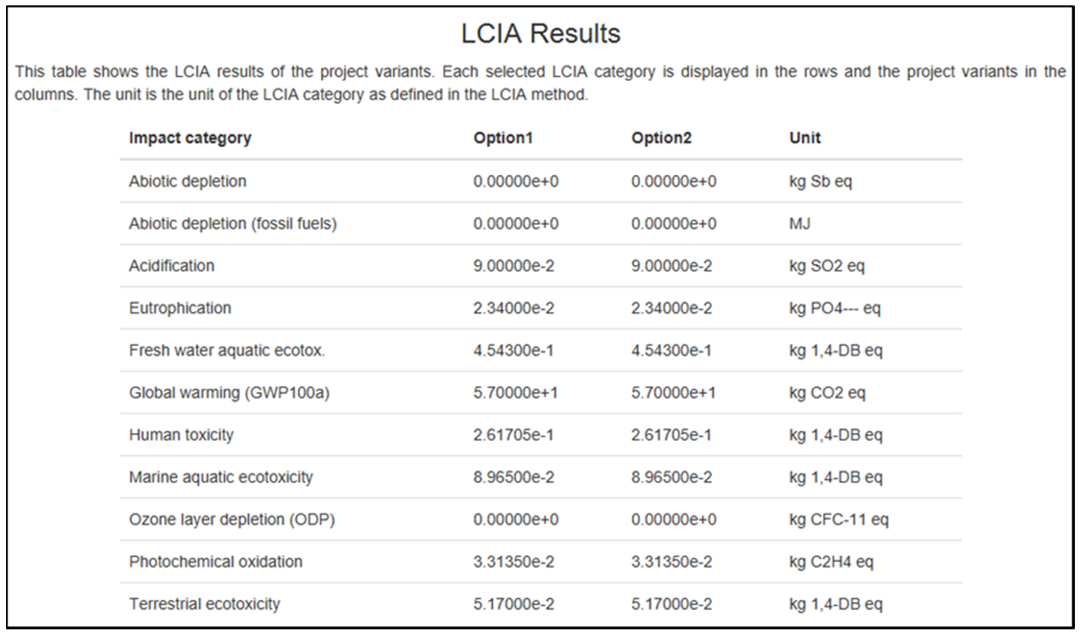 how to use openlca how to use openlca