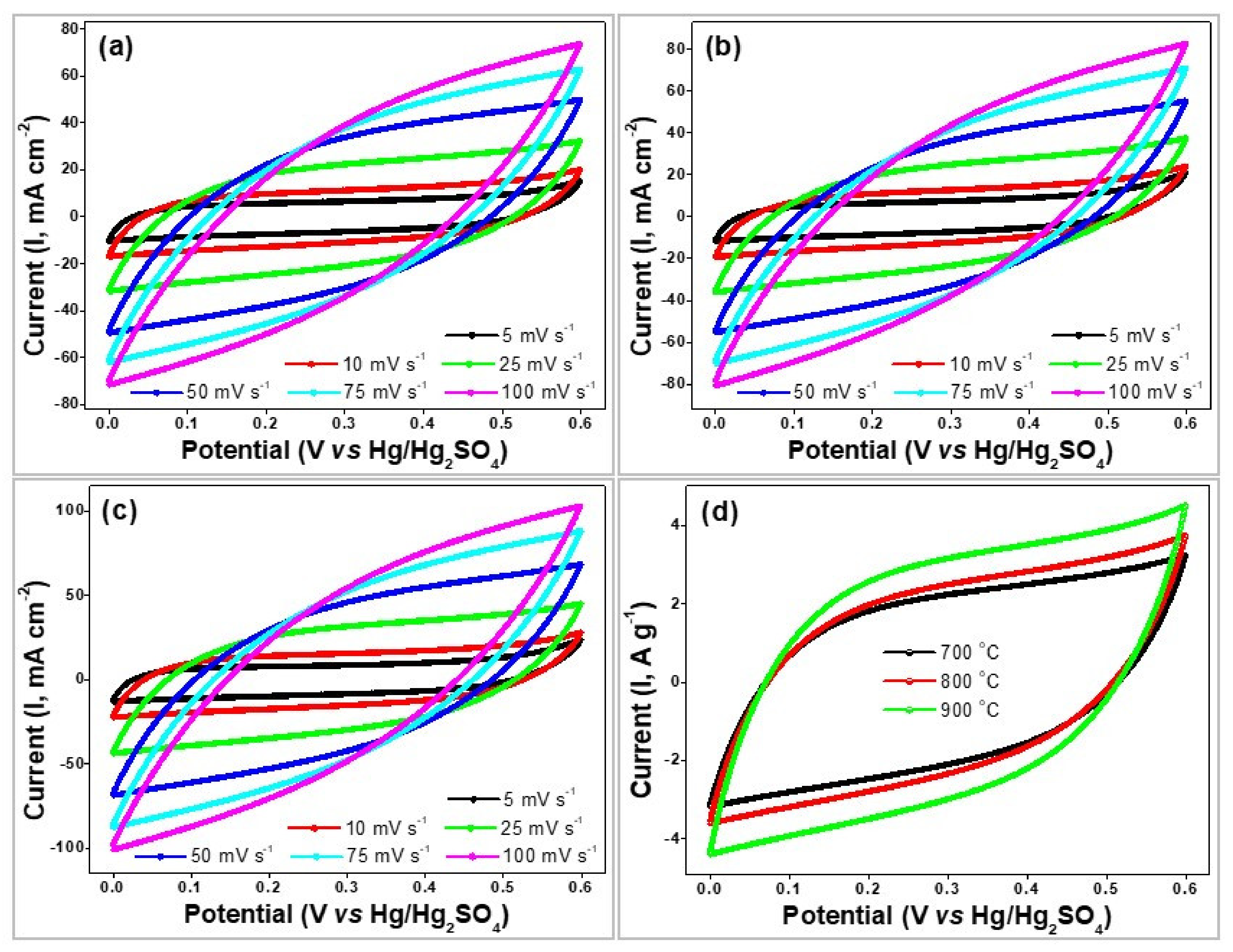 Polymers 13 02048 g006