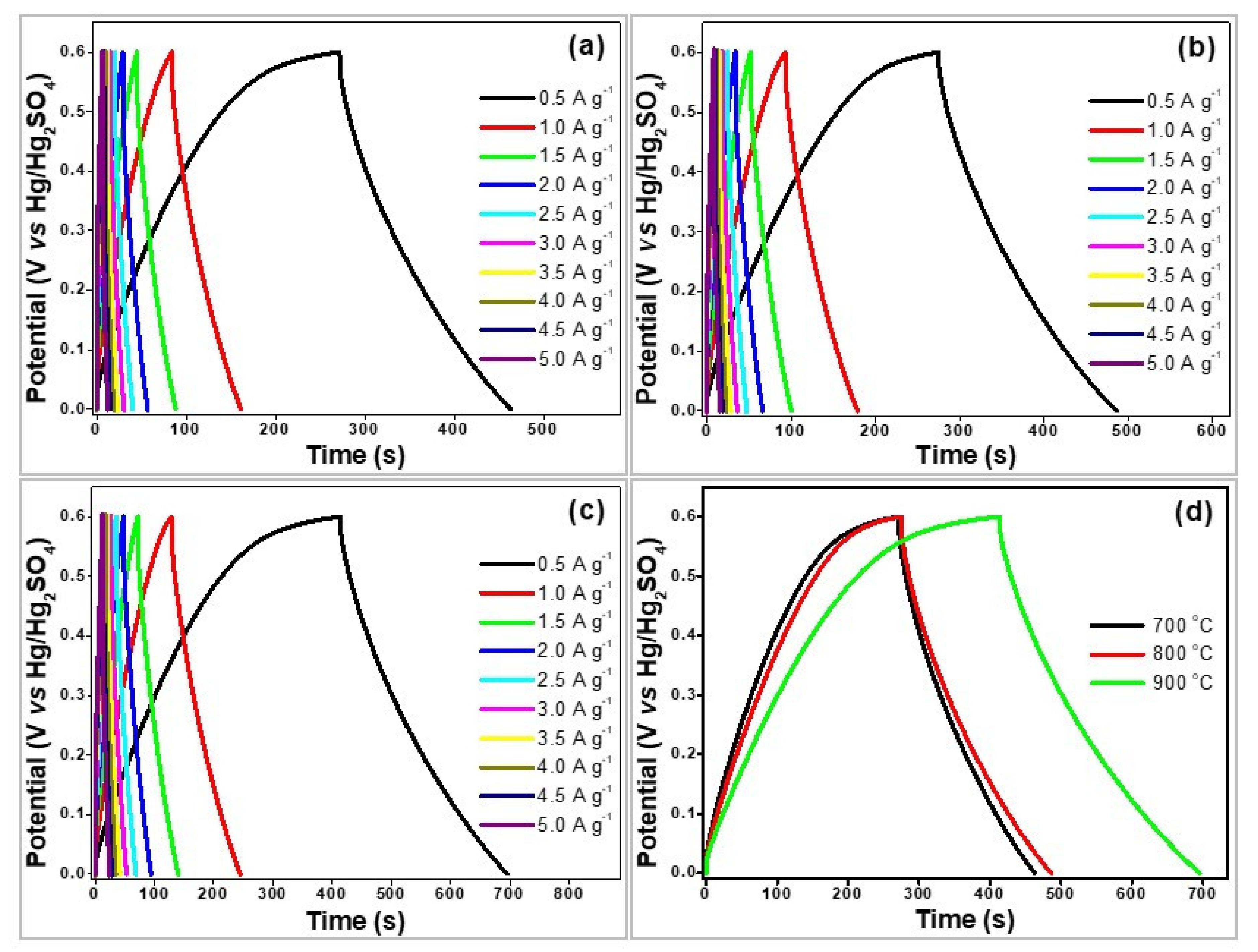 Polymers 13 02048 g007