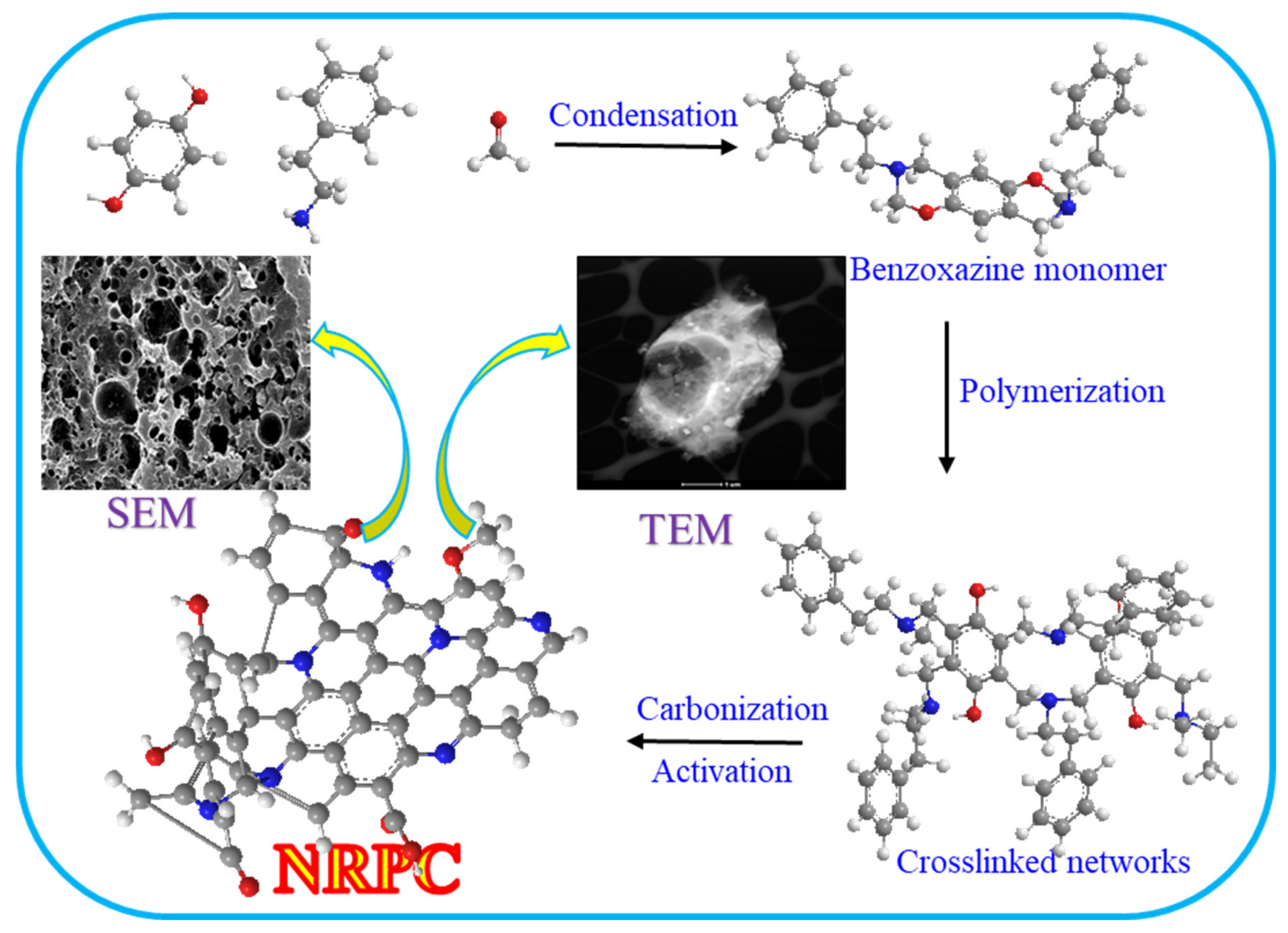Polymers 13 02048 sch001