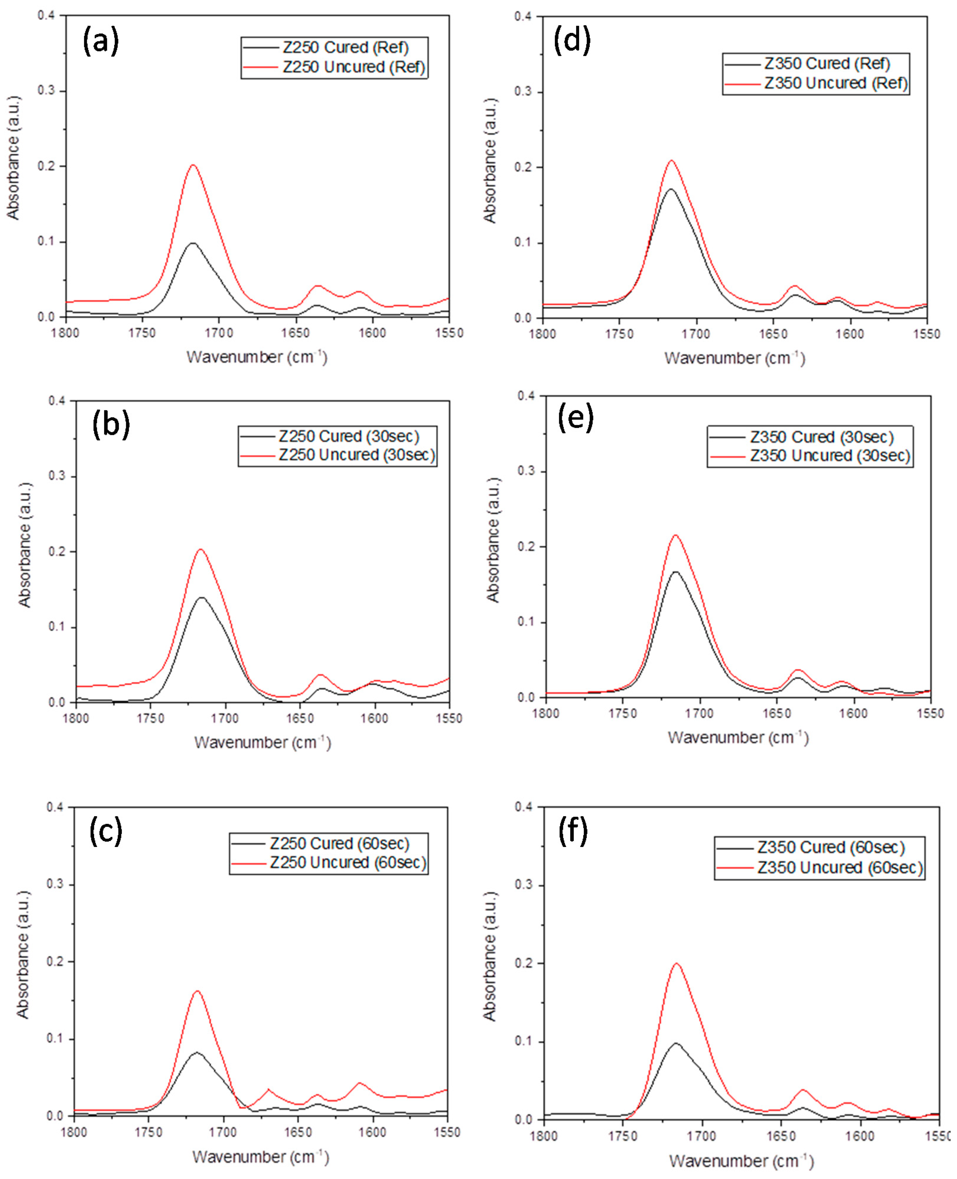Polymers 13 02054 g003