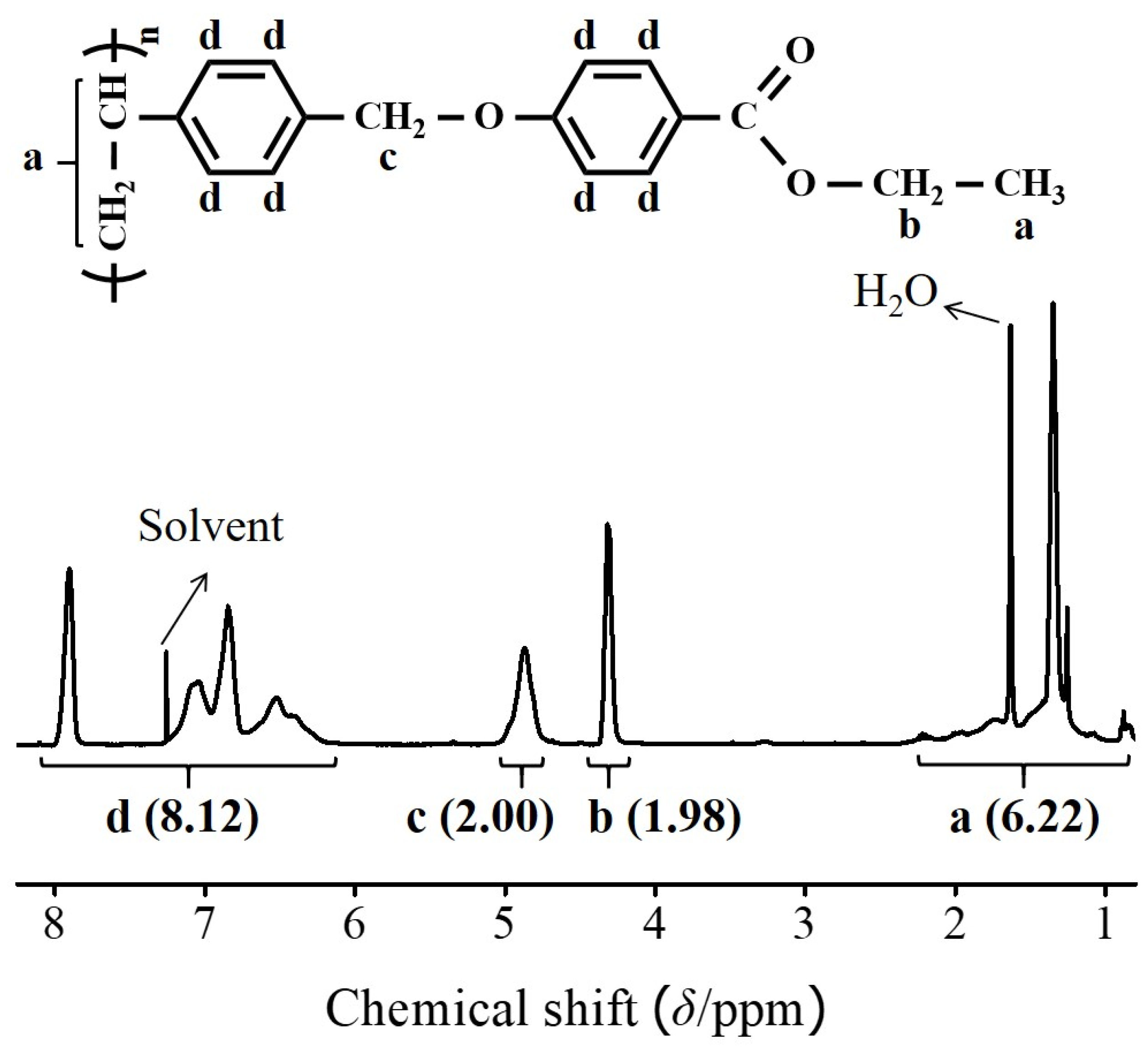 Polymers 13 02058 g002 550