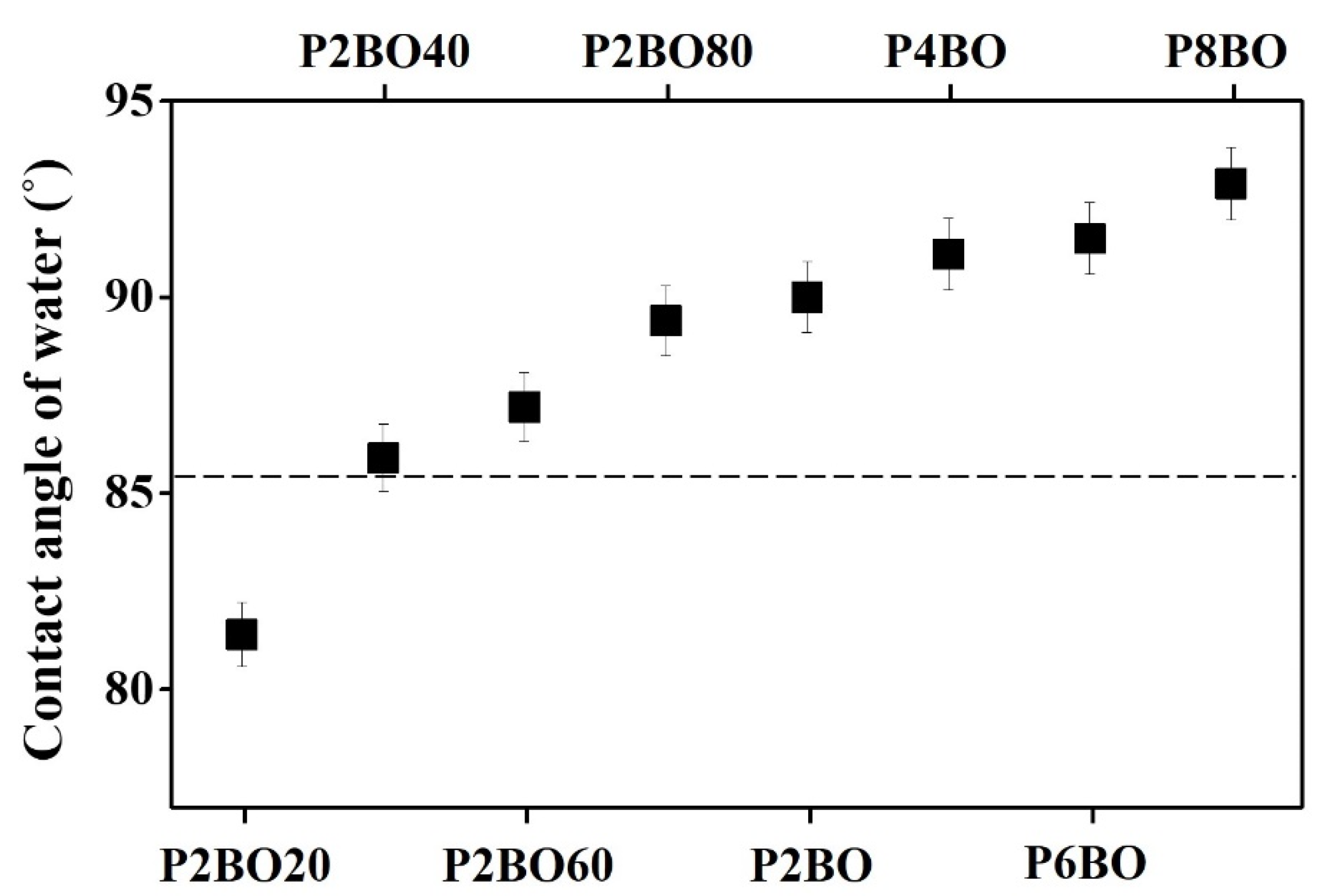 Polymers 13 02058 g006 550