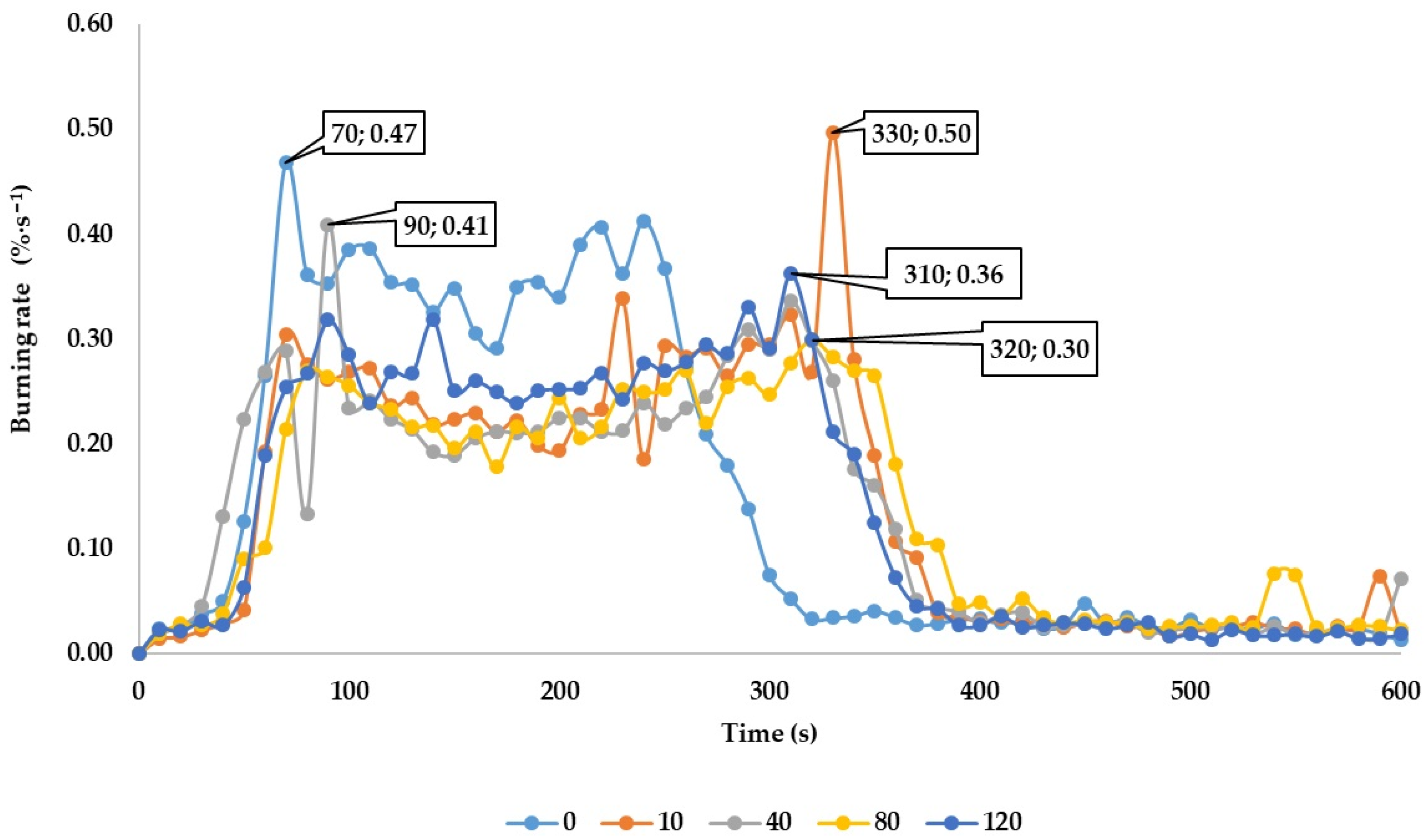 Polymers 13 02059 g001 550