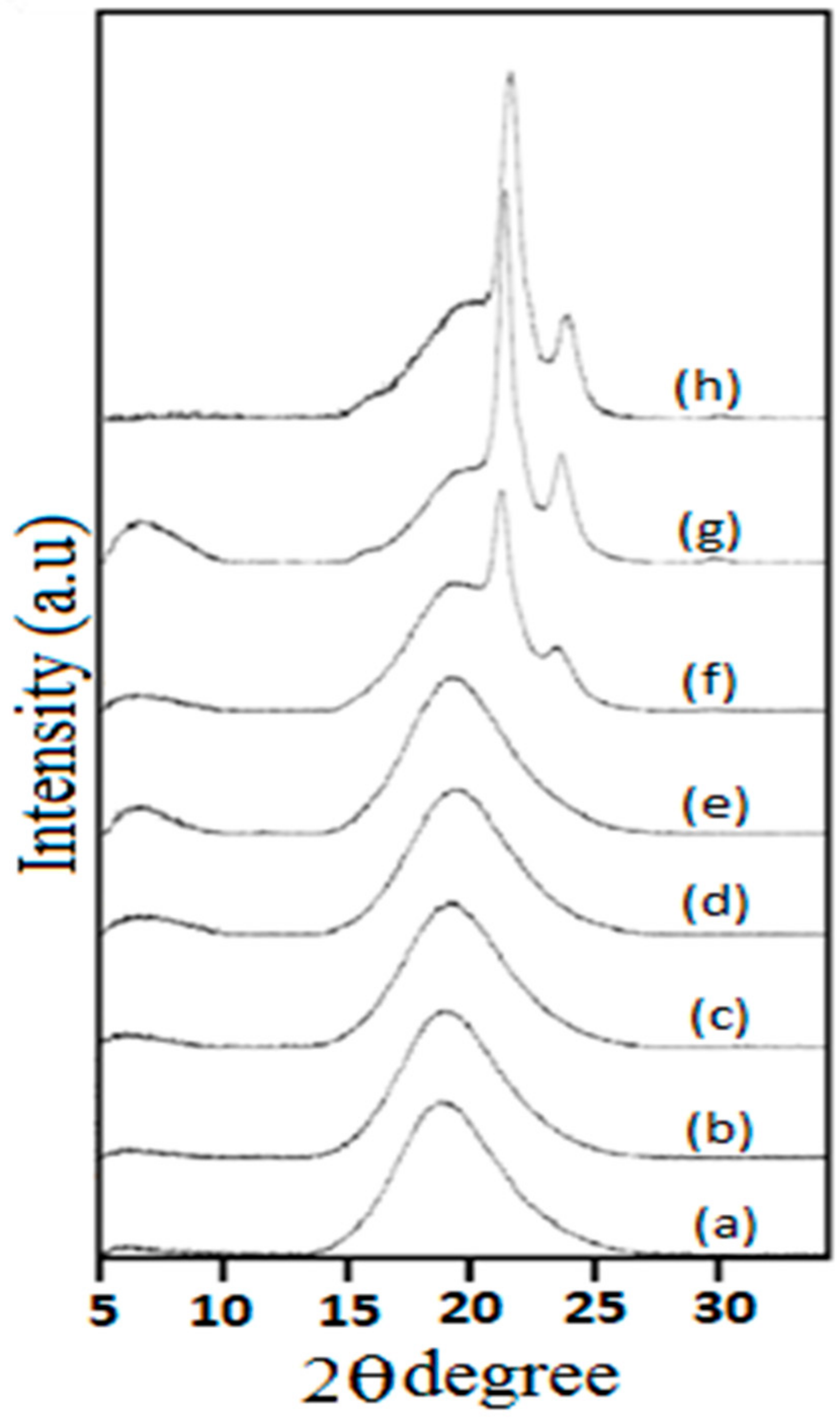 Polymers 13 02060 g003