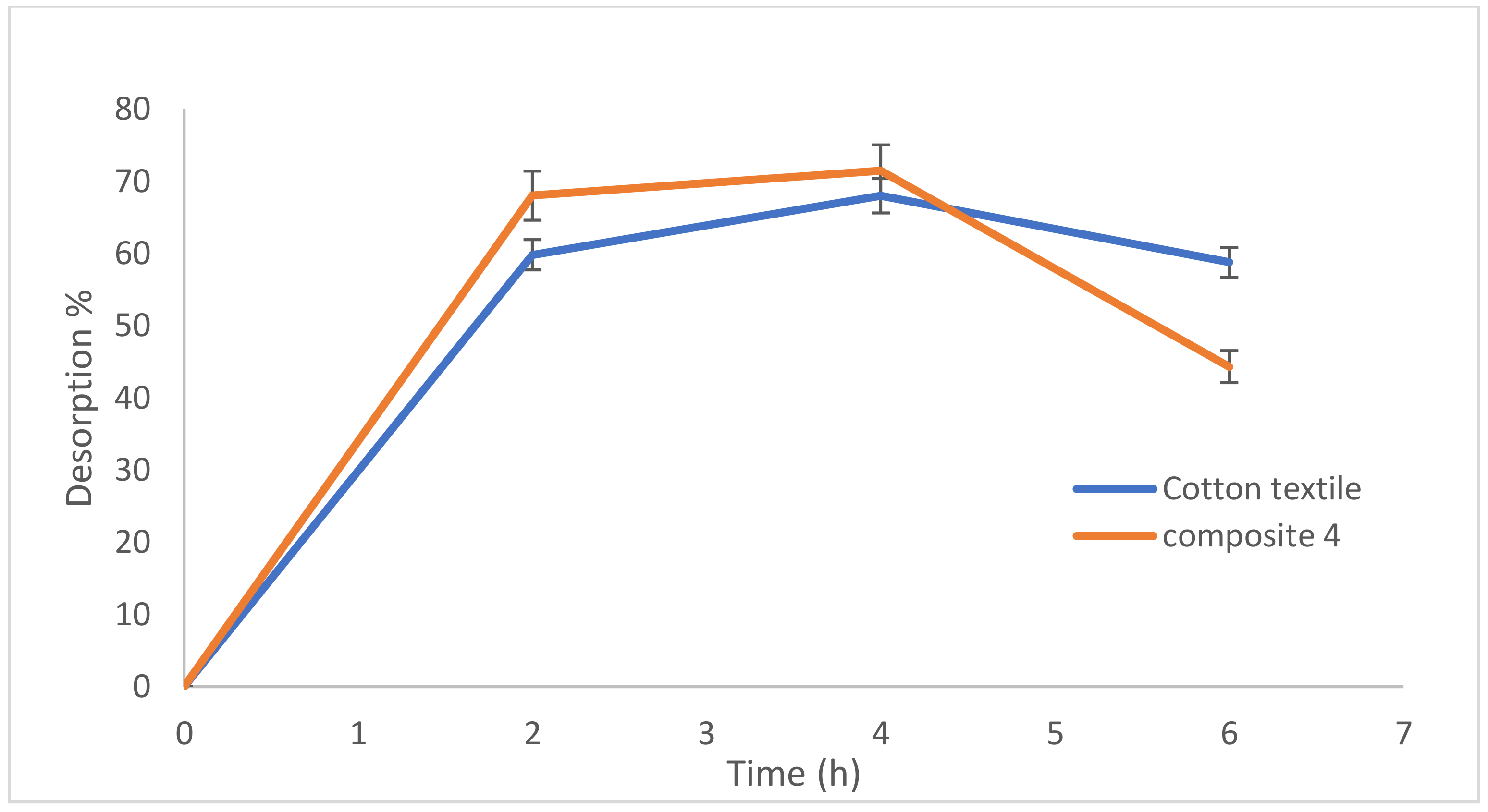 Polymers 13 02066 g007