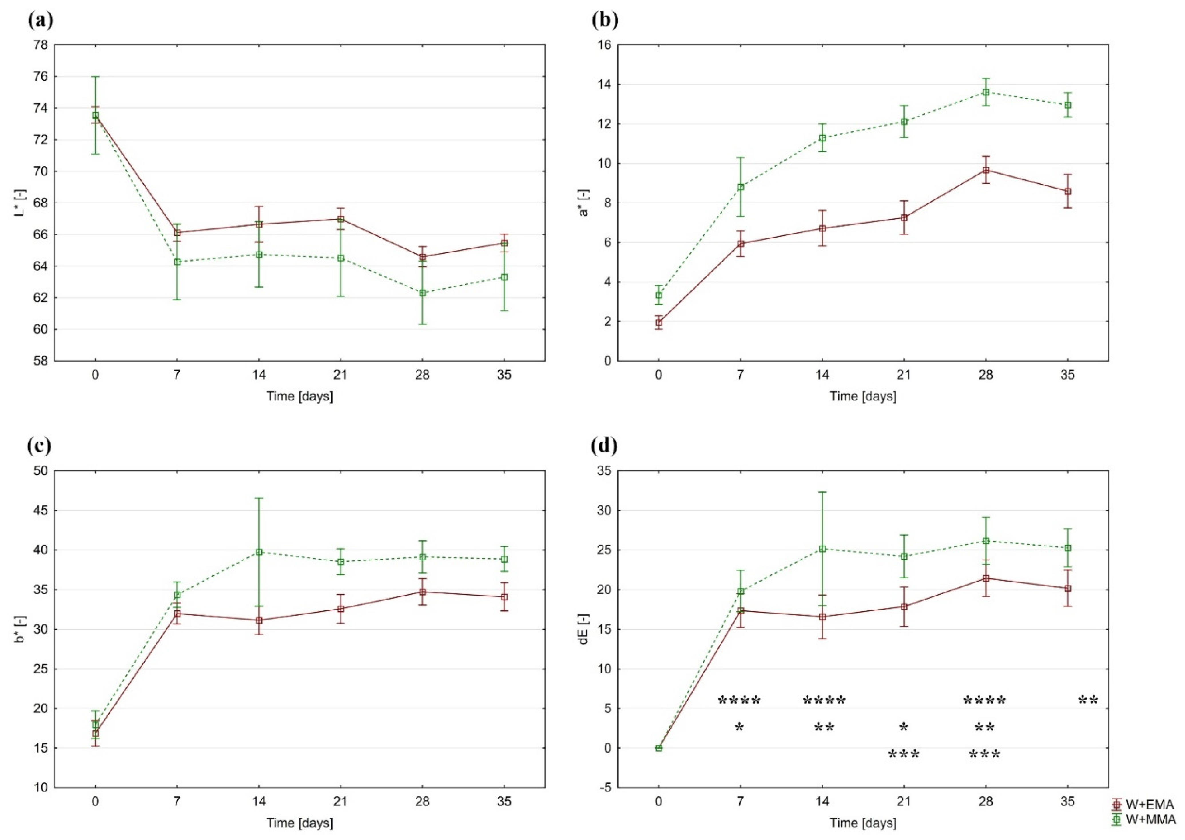 Polymers 13 02067 g002