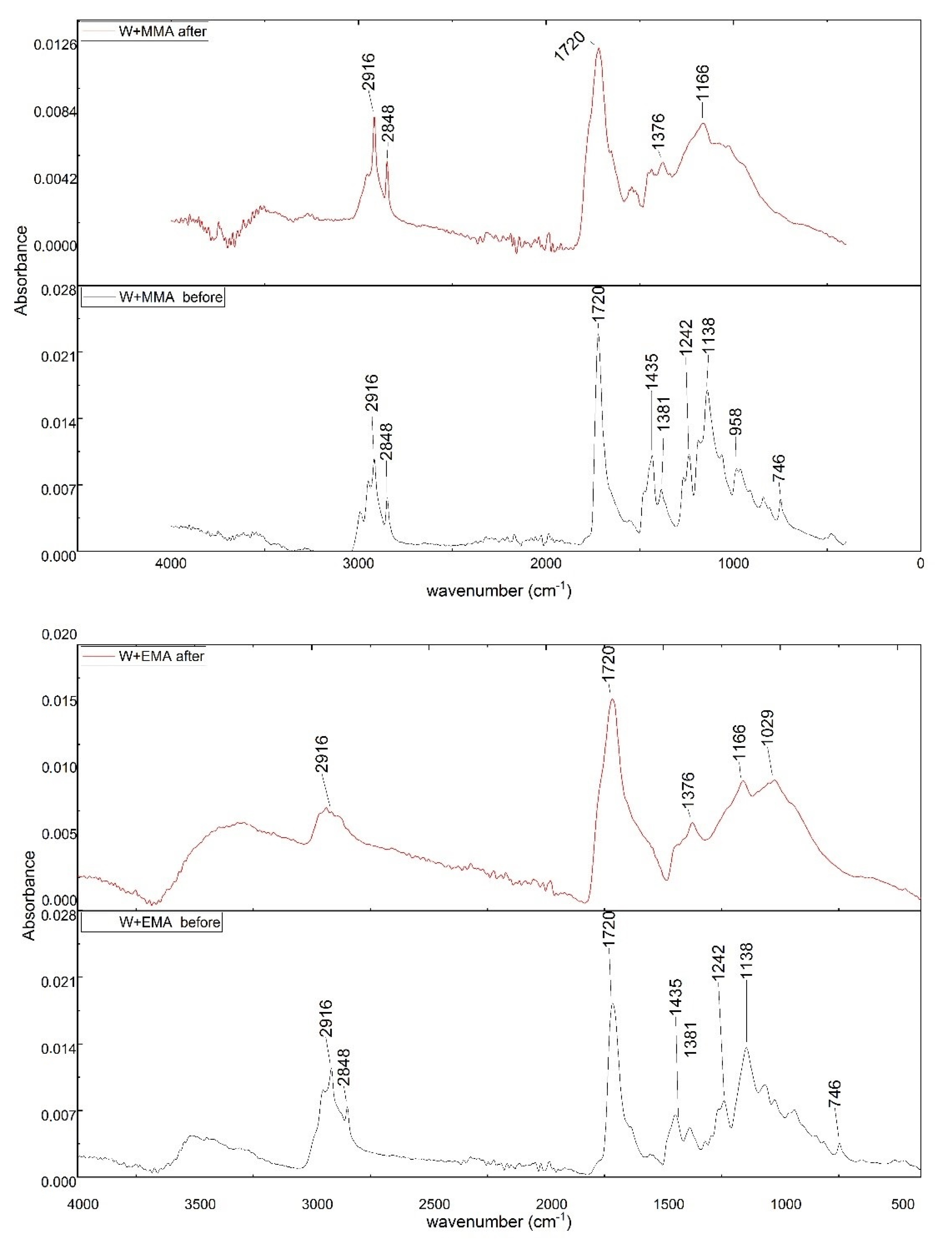 Polymers 13 02067 g006
