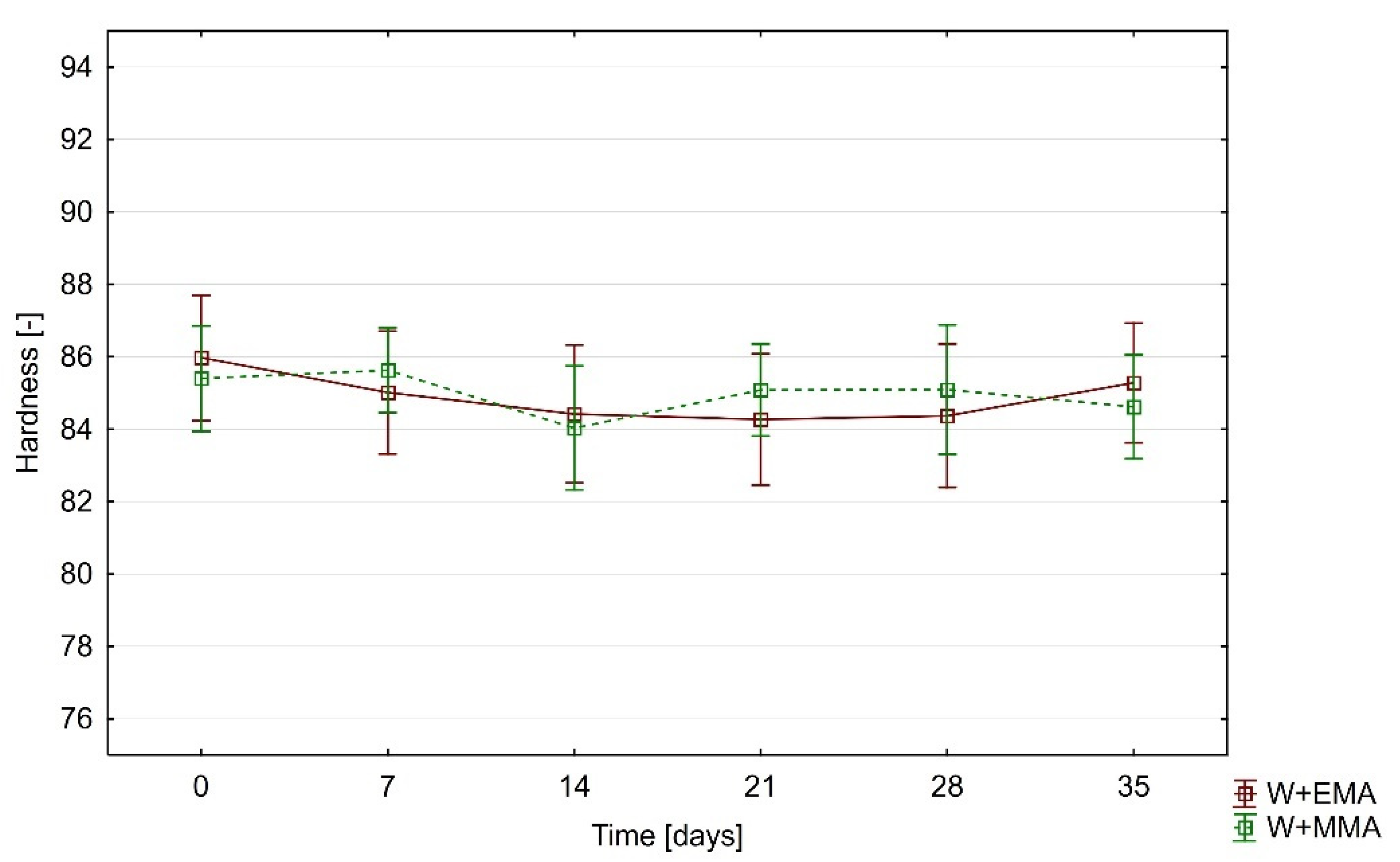 Polymers 13 02067 g007
