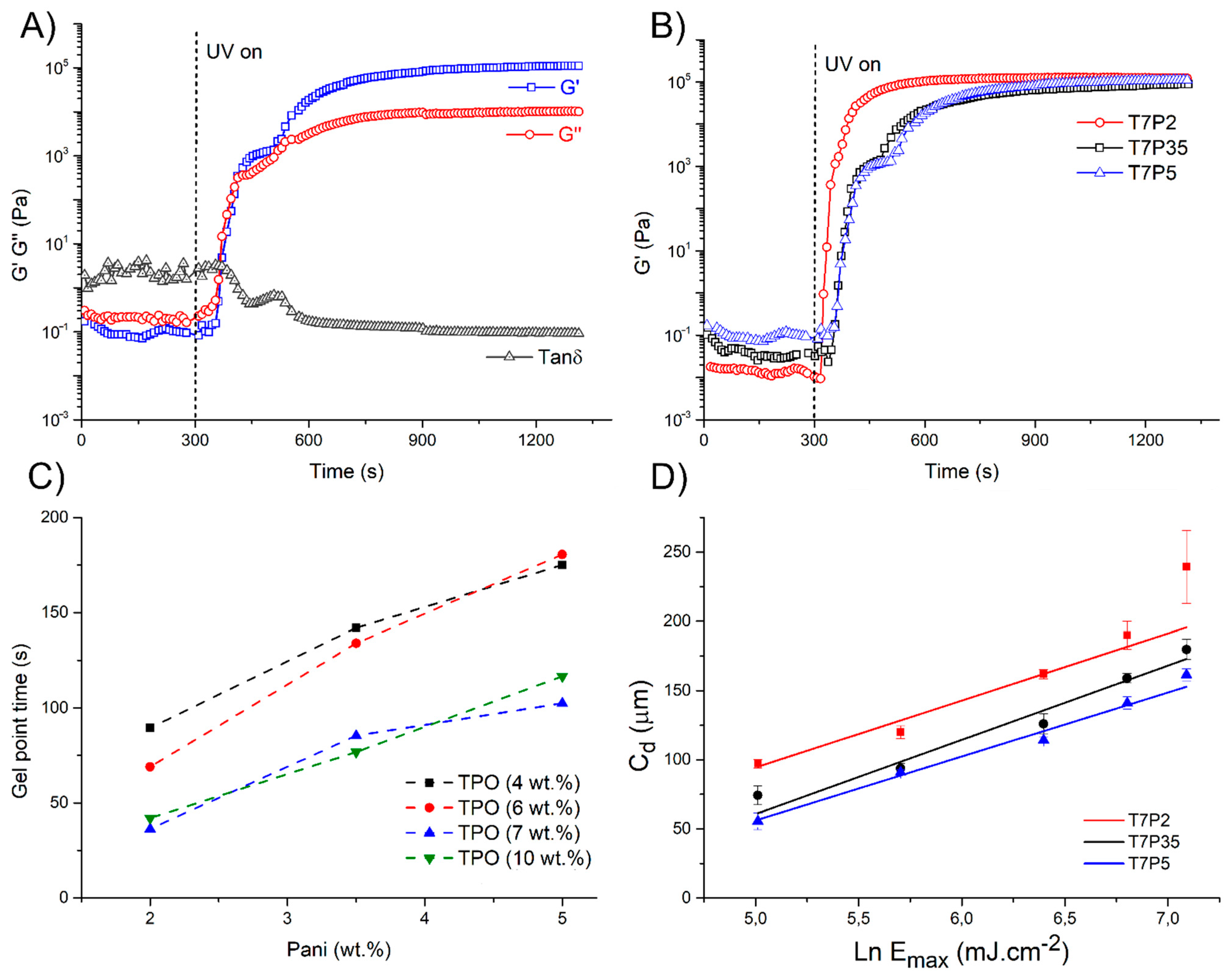 Polymers 13 02068 g001