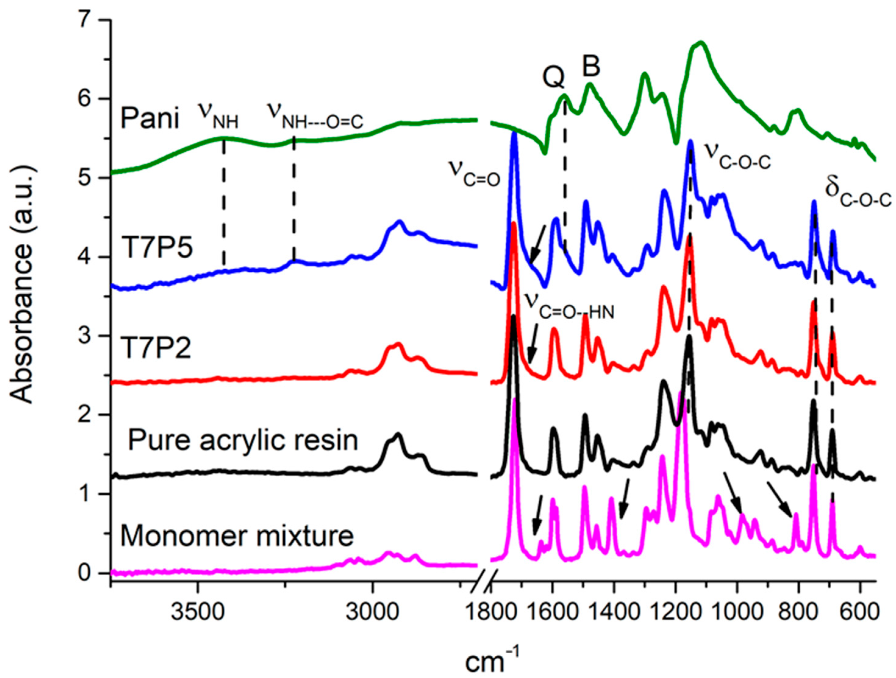Polymers 13 02068 g004