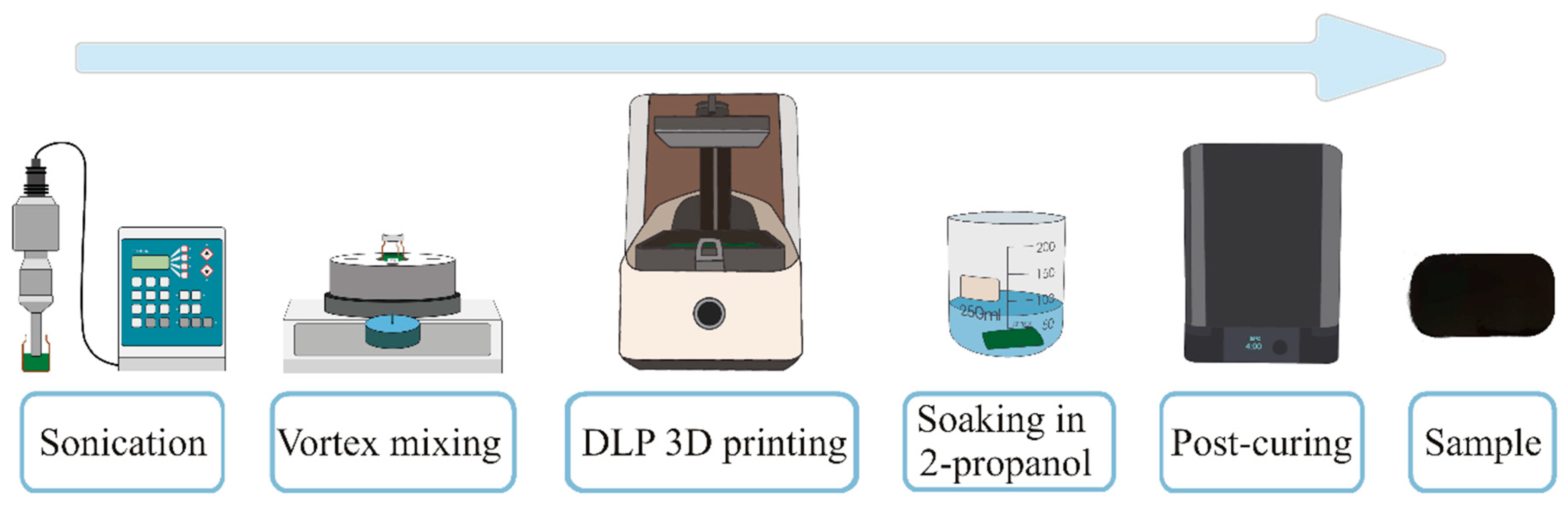 Polymers 13 02068 sch001