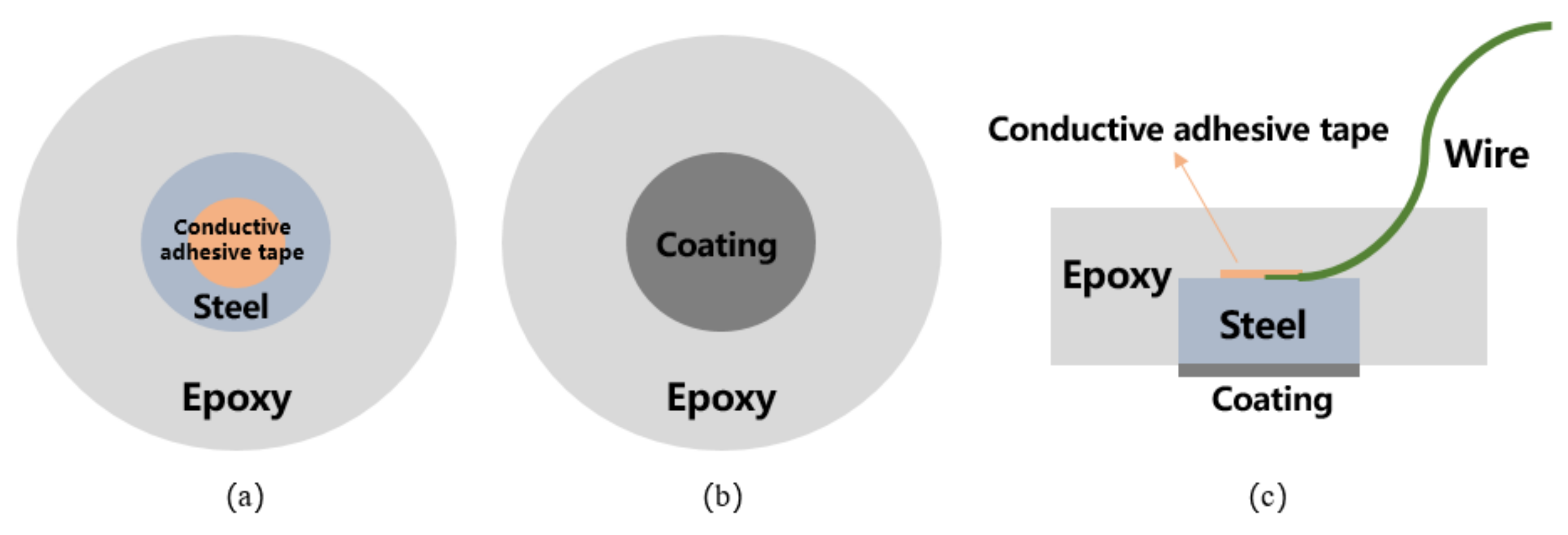 Polymers 13 02072 g001
