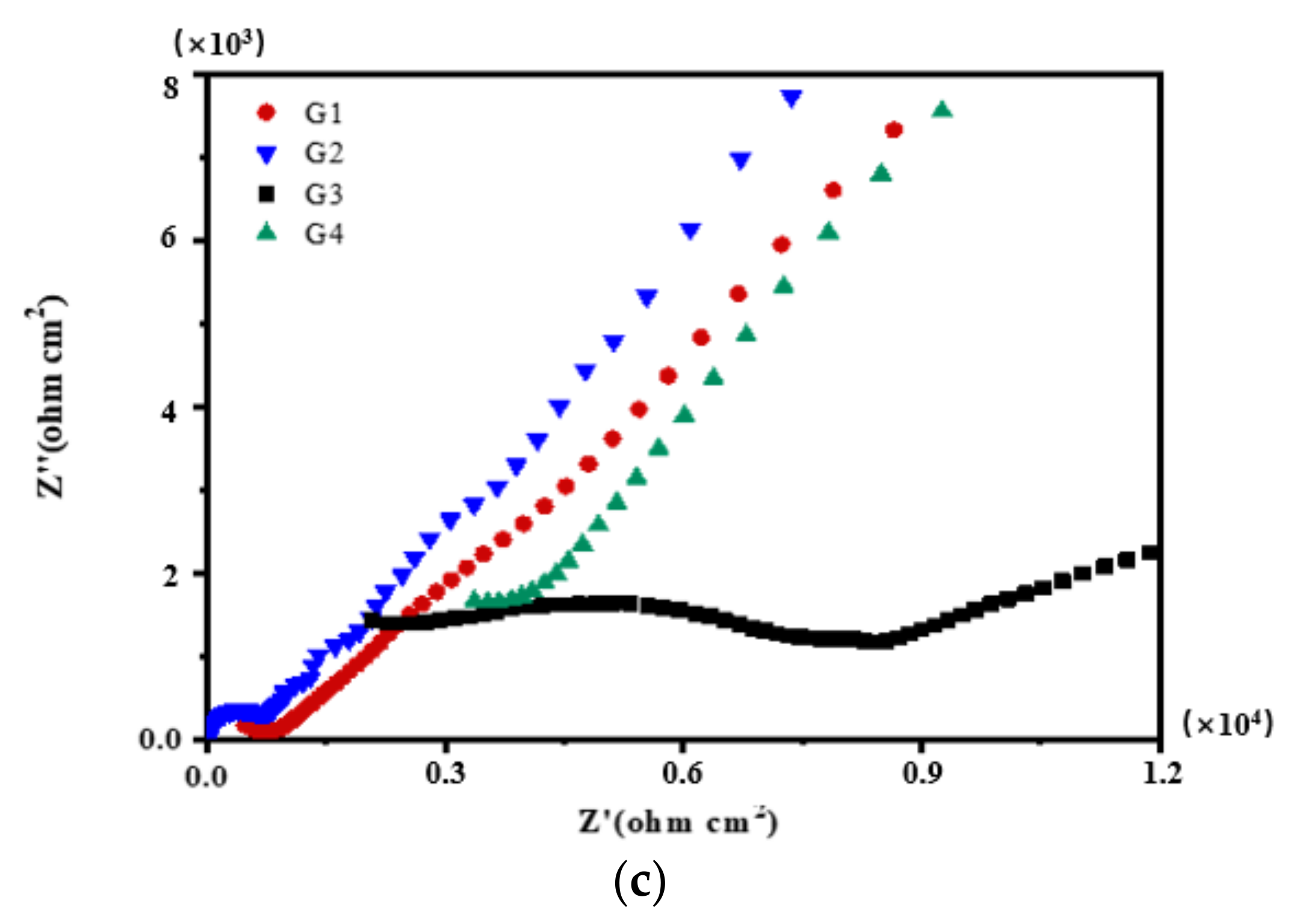 Polymers 13 02072 g007b