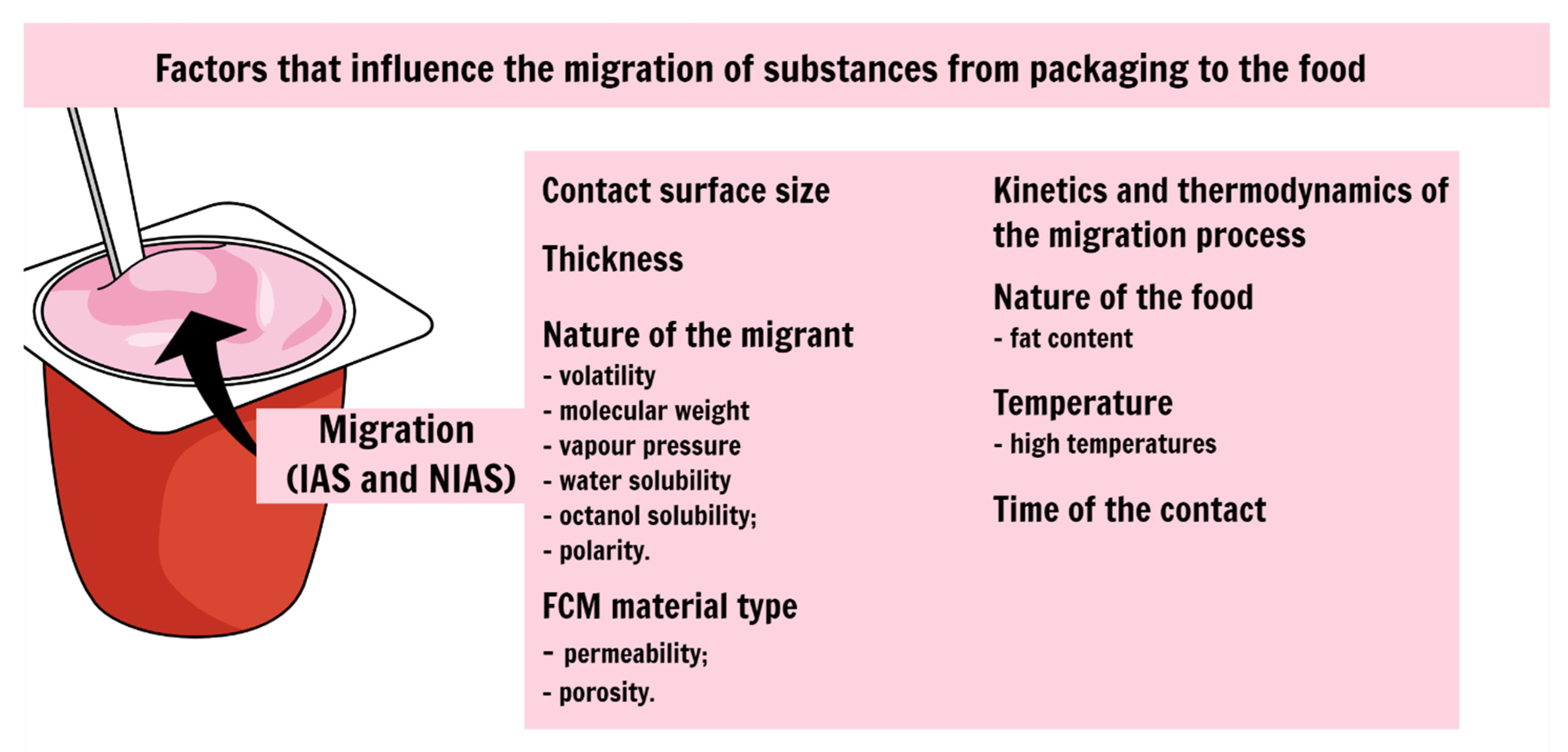 Polymers Free FullText Safety of Plastic Food Packaging The