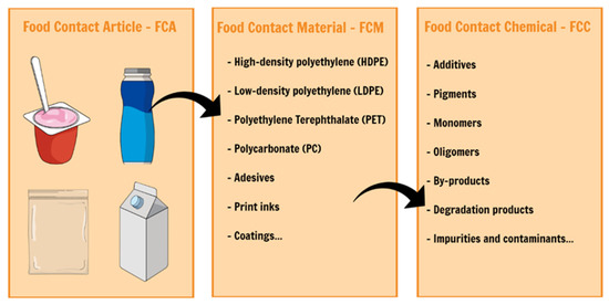 PDF) Effect of Gamma Irradiation on Caprolactam Migration from Multilayer  Polyamide 6 Films into Food Simulants: Development and Validation of a Gas  Chromatographic Method