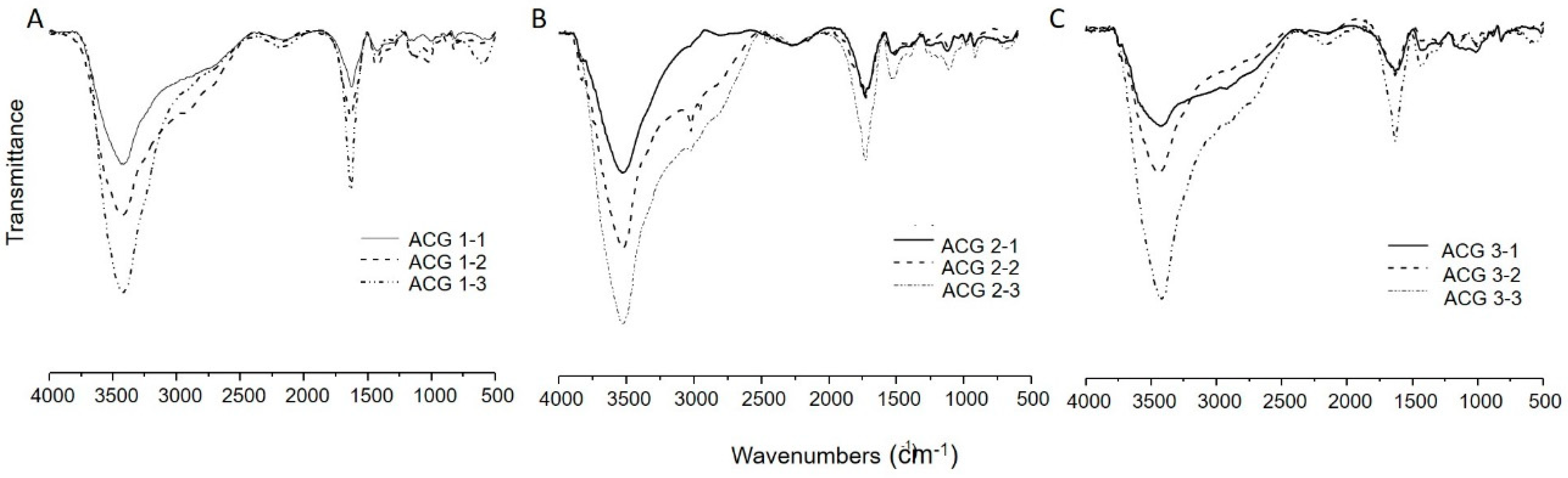 Polymers 13 02080 g003