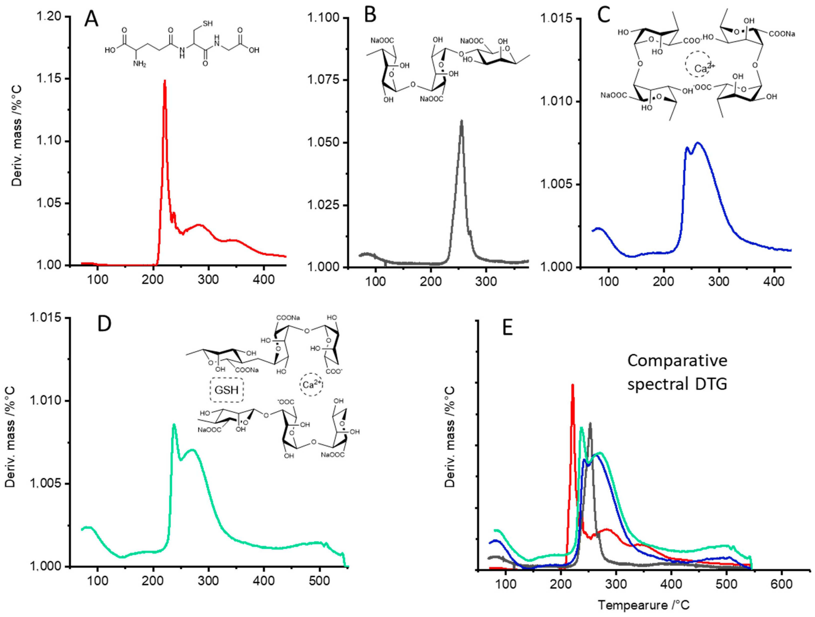 Polymers 13 02080 g005