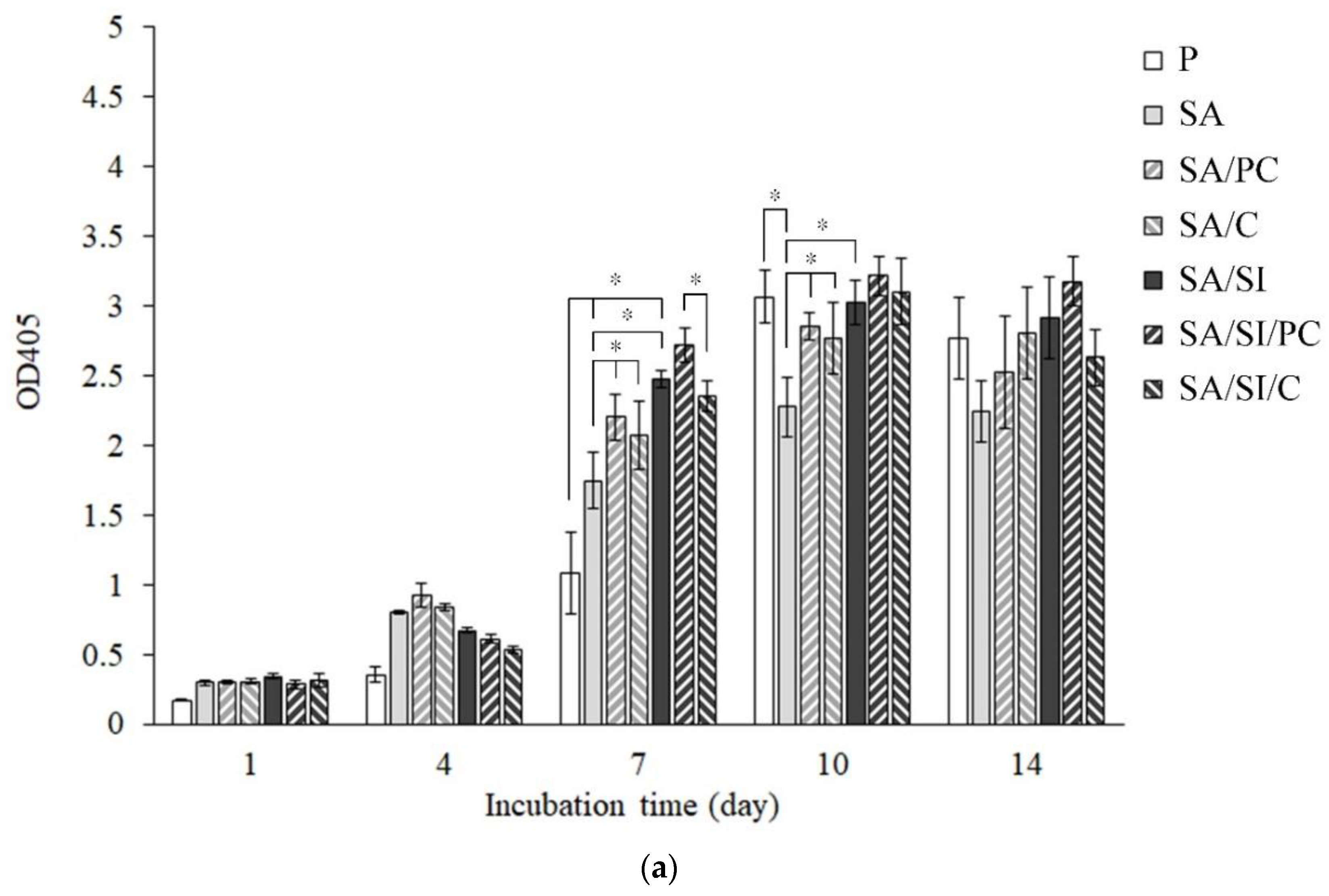 Polymers 13 02081 g010a